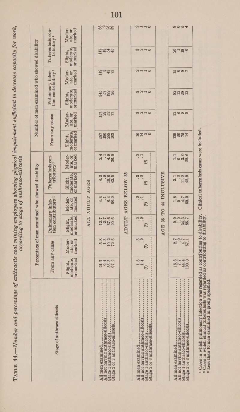 -poujoods dno1d Uy peuymexd UOT OT Uk} SsOT ¢ “AYTIGBSIP 0} SUTINGIIZWO SB PIOpIBZEI SBA S[SO[NDIEQN} [BOIUT{O YOIYAA UI SESBO ¢    SISOOT[]S-OOVIGIU JO 08849 
