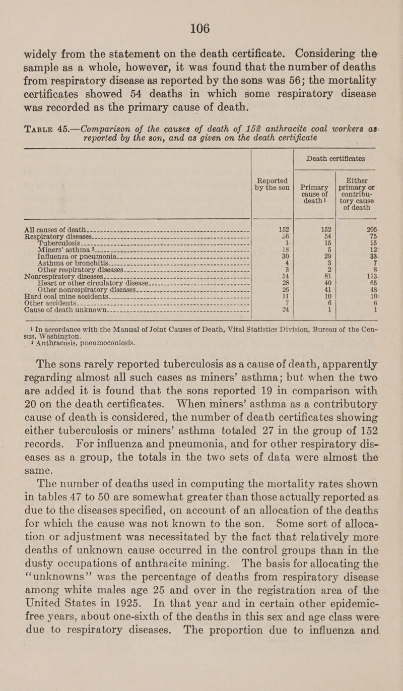 widely from the statement on the death certificate. Considering the- sample as a whole, however, it was found that the number of deaths from respiratory disease as reported by the sons was 56; the mortality certificates showed 54 deaths in which some respiratory disease was recorded as the primary cause of death. TaBLE 45.—Comparison of the causes of death of 152 anthracite coal workers as reported by the son, and as given on the death certificate Death certificates Reported Either by the son | Primary | primary or cause of contribu- death! tory cause  of death All cauisesiol Geathitese-esc cd. 2 coe os aun sae cee co mee ma seeeasee 152 152 205. mvespiratary iciscasosss 22 eo ee ek ic toes eanieameeeebacaeuse 06 54 75 IPIDeTeULOSiSeeemeee ts ee cae tak ee ee ee oe eres eee ee 1 15 15 Minerspasthina 2 een sees eS a oe eee ee 18 5 12: MifuenzaonpucuMmonlascs-c- ces ee oe oat oe ee eee ee 30 29 33- A SCHIMG OTRDPONCHIL Suse s ne eae a ee nee te sae eee 4 3 7 OUNCE LeSDITALONVECISOASCS se te cee ee ee ree oe eee 3 2, 8 INONTESDIFAVORY. GISCASOS 4s Bocce ste tte ce es ocean eo eee ae eee 54 81 lis Heartiorother circulatory. diseasés-2-2--2-2sesee-2 seeeee eee ee 28 40 65 OLRerOnNTeSpINALOLY.GISCASOS 32 eee ne eee ee ee 26 41 48 RT ardicoa mr ineraCciGentSses. sae ea ee te ee Deen 11 10 10« Otherkaccidoents 4 mace se a ae eee | 2 ae A ee ee eee 7 6 6 Cadsesotideathiunkno wnt. s.. ose ee eat eee ee eee 24 1 1 1 In accordance with the Manual of Joint Causes of Death, Vital Statistics Division, Bureau of the Cen- sus, Washington. 2 Anthracosis, pneumoconiosis. The sons rarely reported tuberculosis as a cause of death, apparently regarding almost all such cases as miners’ asthma; but when the two are added it is found that the sons reported 19 in comparison with 20 on the death certificates. When miners’ asthma as a contributory cause of death is considered, the number of death certificates showing either tuberculosis or miners’ asthma totaled 27 in the group of 152 records. For influenza and pneumonia, and for other respiratory dis- eases as a group, the totals in the two sets of data were almost the same. The number of deaths used in computing the mortality rates shown in tables 47 to 50 are somewhat greater than those actually reported as due to the diseases specified, on account of an allocation of the deaths for which the cause was not known to the son. Some sort of alloca- tion or adjustment was necessitated by the fact that relatively more deaths of unknown cause occurred in the control groups than in the dusty occupations of anthracite mining. The basis for allocating the ‘‘unknowns’”’ was the percentage of deaths from respiratory disease among white males age 25 and over in the registration area of the United States in 1925. In that year and in certain other epidemic- free years, about one-sixth of the deaths in this sex and age class were due to respiratory diseases. The proportion due to influenza and
