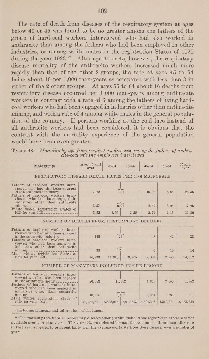 The rate of death from diseases of the respiratory system at ages below 40 or 45 was found to be no greater among the fathers of the eroup of hard-coal workers interviewed who had also worked in anthracite than among the fathers who had been employed in other industries, or among white males in the registration States of 1920 during the year 1923.” After age 40 or 45, however, the respiratory disease mortality of the anthracite workers increased much more rapidly than that of the other 2 groups, the rate at ages 45 to 54 being about 10 per 1,000 man-years as compared with less than 3 in either of the 2 other groups. At ages 55 to 64 about 16 deaths from respiratory disease occurred per 1,000 man-years among anthracite workers in contrast with a rate of 6 among the fathers of living hard- coal workers who had been engaged in industries other than anthracite mining, and with a rate of 4 among white males in the general popula- tion of the country. If persons working at the coal face instead of all anthracite workers had been considered, it is obvious that the contrast with the mortality experience of the general population would have been even greater. TasuE 48.— Mortality by age from respiratory diseases among the fathers of anthra- cite-coal mining employees interviewed Male groups over Ages 25 and over 25-34 | 35-44 | G54 | 55-64 | 05 and RESPIRATORY DISEASE DEATH RATES PER 1,000 MAN-YEARS Fathers of hard-coal workers inter- | viewed who had also been engaged hes aah in the anthracite industry______-___- 0.22 1.91 10. 30 15. 85 26. 36 Fathers of hard-coal workers inter- viewed who had been engaged in industries other than anthracite GN 2 TUNA Oe es See ee te ee et a a. Ot 0. 91 2. 42 6. 26 17. 26 White males, registration States of 1OZOMOr Weal O23 ee. se ae eae see 8. 382 1. 66 | 2a25 2.79 4,13 11. 80 NUMBER OF DEATHS FROM RESPIRATORY DISEASE! Fathers of hard-coal workers inter- | viewed who had also been engaged een in the anthracite industry__________- 145 22 48 42 33 Fathers of hard-coal workers inter- viewed who had been engaged in industries other than anthracite —S TTA eee, De Ce Oe hg 1 Ns 35 5 6 10 14 Male whites, registration States of 1920 fOrsyeaRlO2ges. sk fleece! 74, 236 11, 310 18, 255 12, 809 12, 250 24, 612 NUMBER OF MAN-YEARS INCLUDED IN THE RECORD Fathers of hard-coal workers inter- | viewed who had also been engaged —— in the anthracite industry__________- 20, 083 He 522 4, 659 2, 650 1, 252 Fathers of hard-coal workers inter- viewed who had been engaged in industries other than anthracite pS DiPietro 10, 375 5, 487 2, 481 1, 596 811 Male whites, registration States of 1920, foryeat 1993... Ae 22, 352, 891 | 6,803,915 | 5,910,623 | 4,594,343 2,960,671 | 2, 083, 339 1 Including influenza and tuberculosis of the lungs. 22 The mortality rate from all respiratory diseases among white males in the registration States was not available over a series of years. The year 1923 was selected because the respiratory disease mortality rate in that year appeared to represent fairly well the average mortality from these diseases over a number of years.