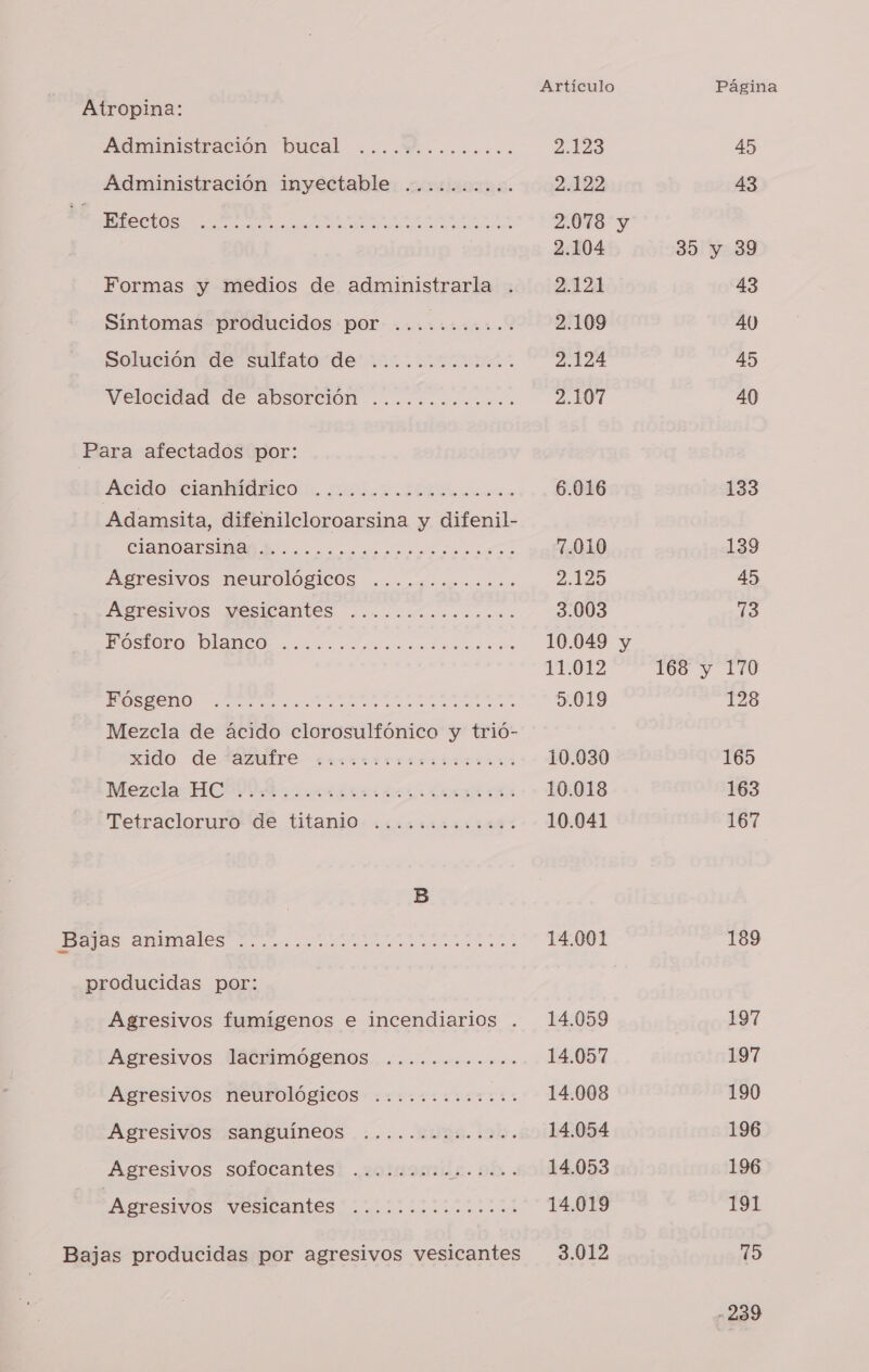 Artículo Página Atropina: Administración bucal ....%........ 2.123 45 Administración inyectable .......... 2422 43 e Efectos 2.078 y 2.104 35 y 39 Formas y medios de administrarla . 2121 43 Síntomas producidos por ........... 2.109 Ay Solución de sultato de 0: IA, 2.124 45 Velocidad de abSOFCIÓN ............. 2.107 40 Para afectados por: Acido ciamhídrico ...oooocccocccccooo 6.016 133 Adamsita, difenilcloroarsina y difenil- CIAMOLCSIIÓN Ko rs pr 7.010 139 Agresivos neurológicos ....s..mmessos a a) 45 AETESIVOS MOsiCantes .....o o... ..o.. 3.003 713 HOSIOPO DISACO Lira ida daa a 10.049 y MOTO 168 y 170 O AO a e a 5.019 128 Mezcla de ácido clorosulfónico y trió- xido. de TAZUTTO «r:00orrerriirrss 10.030 165 Mezcla HOSYUA rta 10.018 163 Tetracloruro de titani0- ..:c0iio0..... 10.041 167 B A a a o ea 14.001 189 producidas por: Agresivos fumigenos e incendiarios . 14.059 197 Agresivos lacrimógenos ............ 14.057 197 Agresivos neurológicos ............. 14.008 190 Agresivos ¡sanguineos ,;...- 2180. .30. 14.054 196 Agresivos sofocantes ......... ls. gb. 14.053 196 Agresivos véBbantes ti oo1iiciiii0s 14.019 191 Bajas producidas por agresivos vesicantes 3.012 45 -239