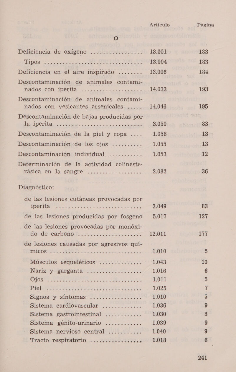 D Deficiencia de Xigeno ..... Alsiasdomord.&lt; LIDOS rt A O, 100 89 Deficiencia en el aire inspirado ........ Descontaminación de animales contami- MACOS ¿CON IDCEMA a os a Descontaminación de animales contami- nados con vesicantes. arsenicales ..... Descontaminación de bajas producidas por LIDERA E as er liad . Descontaminación de la piel y ropa .... Descontaminación de los ojos .......... Descontaminación individual ........... Determinación de la actividad colineste- SICA SO La BIBELE eo caene aioaiis de Diagnóstico: de las lesiones cutáneas provocadas por A A A ERA E de las lesiones producidas por fosgeno de las lesiones provocadas por monóxi- Ode ¡CADDA Y. id de lesiones causadas por agresivos quí- O E A Músculos esqueléticos” COI NAFTA RASO AI LA OO E. O A O Poo e SIMAO) SINO MAS os conscensak 00. Sistema cafdlO0Vasculal. ....ooo omo... Sistema gastrointestinal ............ Sistema génito-urinari0 ............ - Sistema nervioso central ........... Tractourespliraborlo: .... 2003 CUT. é Artículo 3.050 1.058 1.055 1.053 2.082 3.049 5.017 12.011 1.010 1.043 1.016 1.011 1.025 1.010 1.036 1.030 1.039 1.040 1.018 Página 183 1834 193 195 83 : 13.; 13 12 36 83 127 177 ha S CO) O O 0 SS 031 -JI Ol O)