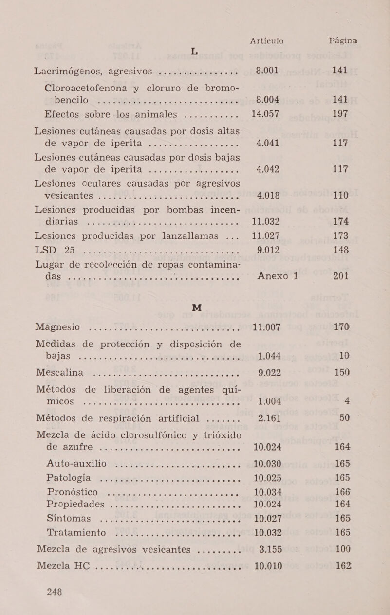 L Lacrimógenos;-. agresivos. solnarases E Cloroacetofenona y cloruro de bromo- bencina TOO ES ii ar BON Efectos sobre los animales ........... Lesiones cutáneas causadas por dosis altas des vapor de IDerita rms sea Lesiones cutáneas causadas por dosis bajas AePVaDOL ide IPErTa ts e oo Lesiones oculares causadas por agresivos VESICOTES A Lesiones OS por bombas incen- AMAS ERAN de Lesiones producidas por lanzallamas ... A o A Lugar de recolección de ropas contamina- A a e ol Magnesio ..«<.....<....92..0—..0—...0—.0...<...............(. Medidas de protección y disposición de bajas .. ..—.o..»2..AÁ.o..%—..b.o... ... o... ..oo. . .. .. .. Mescalina O O OE ODE ROO OA EPOC ROROR O NT) Métodos de liberación de agentes quí- micos .... . .2..0.— . . . ... «<< «60000... 00000. 00000 Métodos de respiración artificial Mezcla de ácido clorosulfónico y trióxido de azufre Auto-auxilio Patología .... e... .... ... . ... 0.0009 Pronóstico Propiedades Síntomas .o..1..o.. o. .....o. o oso... ....... .. .0 Mezcla de agresivos vesicantes Mezcla HC e... ......0 0... oo... o... e... e... po 248 Artículo 38.004 14.057 4.041 4.042 4.018 11.032 11.027 9.012 Anexo 1 11.007 1.044 9.022 Página 141 141 13% 117 117 110 174 173 148 201 170 10 150 50 : 164 165 165 166 164 165 165 100 162