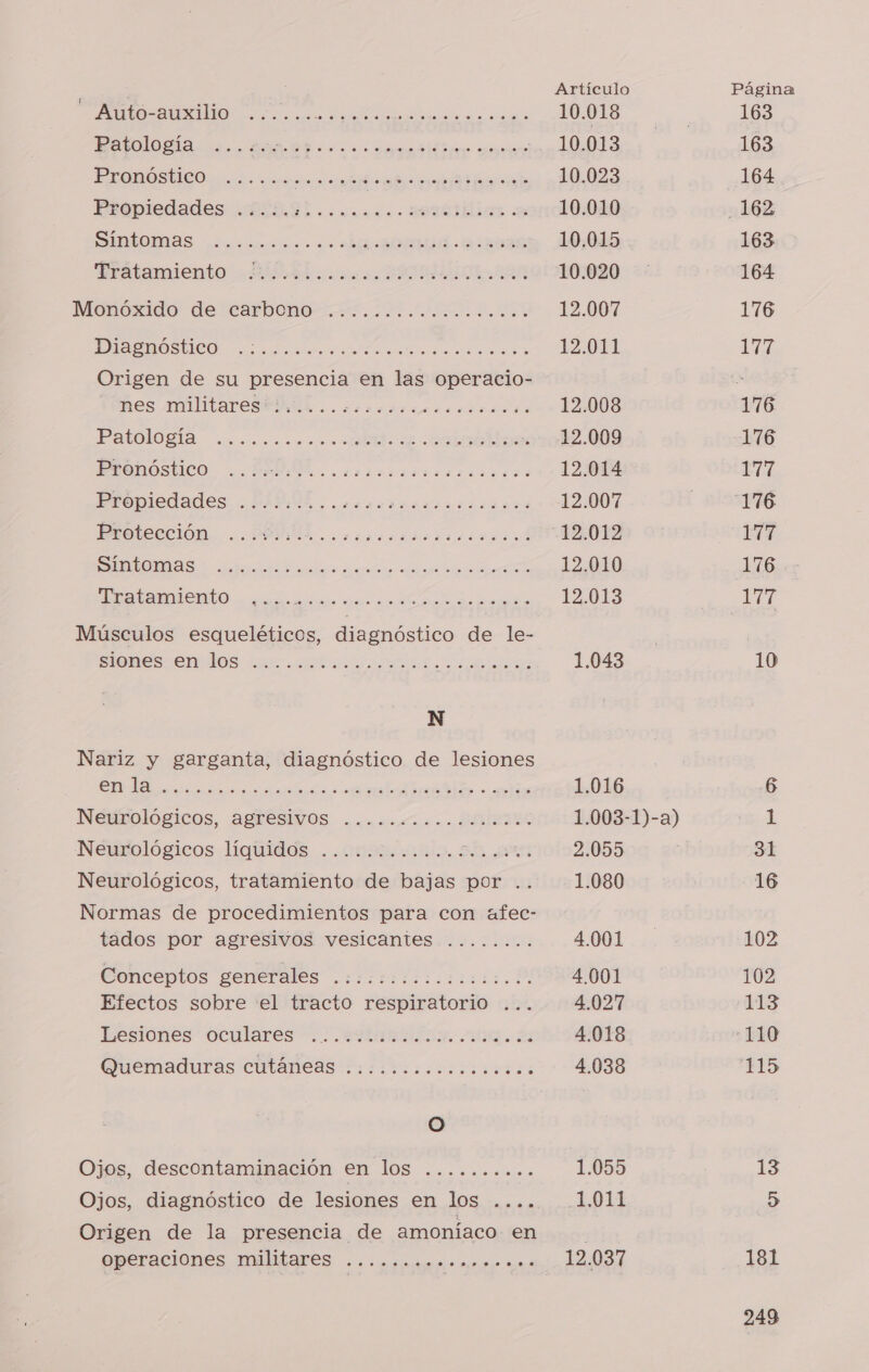 AUTO AMO a ds ES PLOMOSTICO , ¿tooo os O A TS Psopiedades PEEL «cc. mistico SAMÍOMAS eiii ec ob BOS 035508 A E AS Origen de su presencia en las operacio- Patologla u..o....o.css BER OOO ARODOSTICO. ¿BAUL isioecarsasiri del Propiedadés PaBUL. siscrarsinni dsd A A A O A A A Músculos esqueléticos, diagnóstico de le- senes enulos Lar ii. ios Nariz y garganta, diagnóstico de lesiones RI O A IN O NetinológicOs, ALFESIVOS cana o BIS Neutológicos laquidos ..onsucsido.: e Neurológicos, tratamiento de bajas por .. Normas de procedimientos para con afec- tados por agresivos vesicantes ........ Conceptos generales .:0000tccoioii. 0 Efectos sobre eel tracto respiratorio ... Besiones oculares 7. AIAAITIN SE. Es Quemaduras CUTÁNEAS ci: icicicicciidos Ojos, descontaminación en los .......... Ojos, diagnóstico de lesiones en los .... Origen de la presencia de amoníaco en eperaciones nuliares .. esas nop as 10.018 1.016 2.055 1.080 4.001 4.001 4.027 4.018 4.038 1.055 1.011 Página 163 163 164 163 164 176 177 176 176 177 176 177 176 177 10 31 16 102 102 113 -110 115 13 181