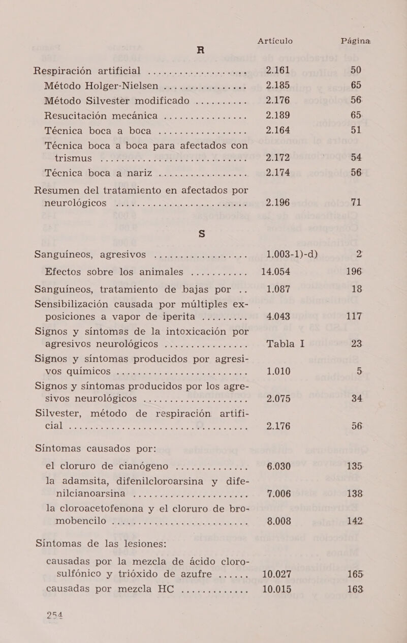 Respiración “artifMGIBl 0.0.0. osoida A Método Holger-Nielsen ................ Método Silvestér modificado .......... RESucitación Mecanica. de elo a ota ie LECHICA DOCA LA NDOCA a di ee Técnica boca a boca para afectados con trismus P. IRAN... IPIUNOTIS. LLO Tecnica (Boca AMOATIZ Laooesconepos aero bomoinea ad Resumen del tratamiento en afectados por Reurológicos LRMA..... ooo irc E SAanguineos. agresivos O age t Htectos sobreilos animales .cococo odos Sanguíneos, tratamiento de bajas por .. Sensibilización causada por múltiples ex- posiciones a vapor de iperita ......... Signos y síntomas de la intoxicación por agresivos neurológicos ¿.........ooco... Signos y síntomas producidos por agresi- SA CO a Signos y síntomas producidos por los agre- SOS MCU Silvester, método de respiración artifi- (AENA OA GS Síntomas causados por: EP TIOTULO? De O O a la adamsita, difenilcloroarsina y dife- AIACIANDALEOÓA AAA la cloroacetofenona y el cloruro de bro- NOLERCIO A a Síntomas de las lesiones: causadas por la mezcla de ácido cloro- sulfónico y trióxido de azufre ......so causadas ¿DOC AMezrcia Sa 254 Artículo 2.161 2.185 2.176 2.189 2.164 2.172 2.174 2.196 14.054 1.087 4.043 Tabla I 1.010 2.075 2.176 6.030 7.006 8.008 10.027 10.015 Página: 50 65 56 65 51 54 56 71 9 196 18 Ll 23 135 138 142 165 163