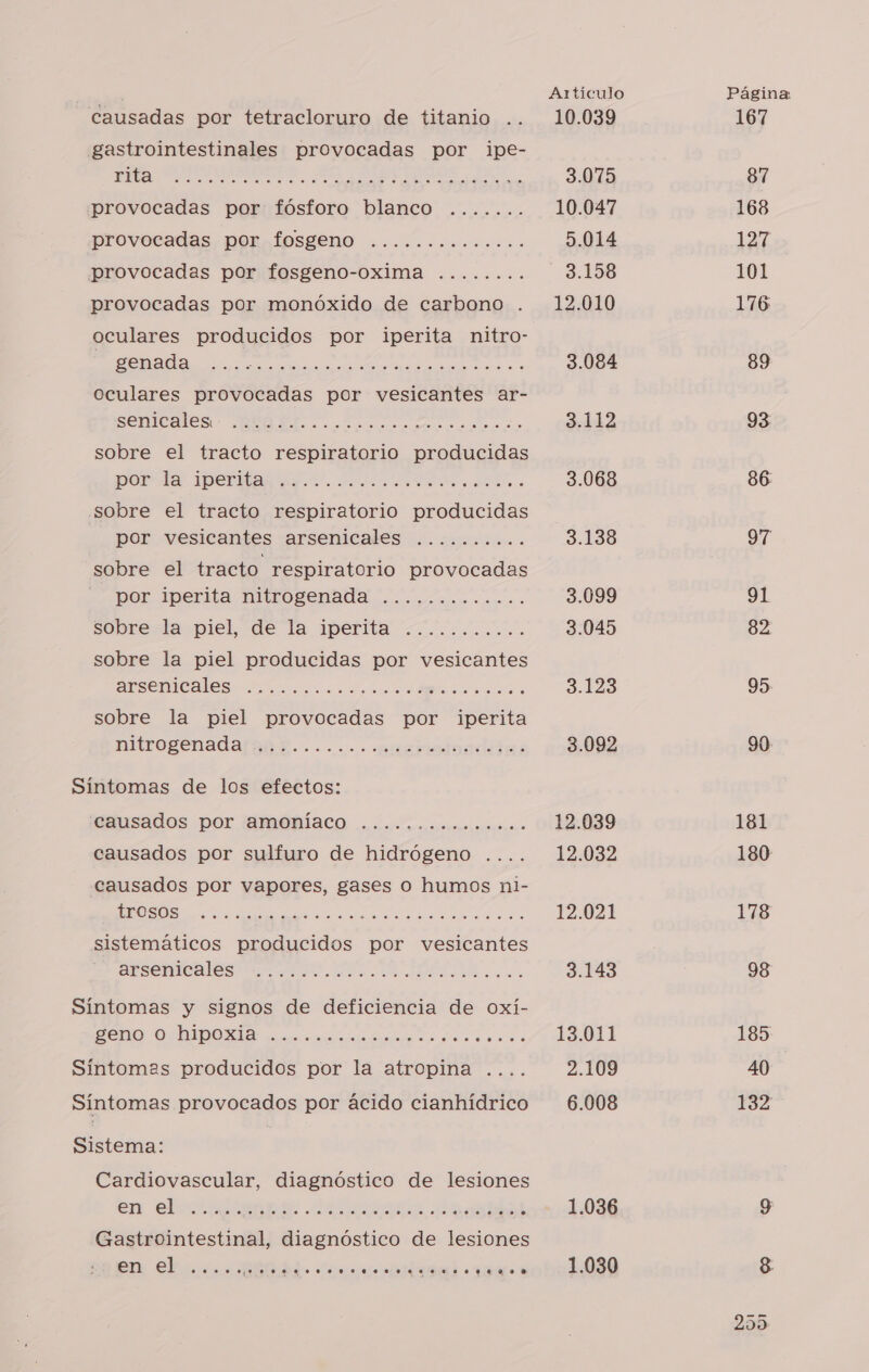 causadas por tetracloruro de titanio .. gastrointestinales provocadas por ipe- A A A SS O A E provocadas por: fósforo blanco ....... provocadas por, Íosgeno .......oo.o.oo.. provocadas por fosgeno-oxima ........ provocadas por monóxido de carbono . oculares producidos por iperita nitro- A O oculares provocadas por vesicantes ar- senicales- MO or rs sobre el tracto respiratorio producidas POPE PERA Sy. e e on “sobre el tracto respiratorio producidas por vesicantes arsenicales .......... sobre el tracto respiratorio provocadas POr iperita AIOSenada locas. ..... sobre-la piel, “de Ta ipertia &lt;=... sobre la piel producidas por vesicantes O A A sobre la piel provocadas por iperita MItroOgenadafaBE......- prsrnolaa dis Síntomas de los efectos: epusados por ¡HMÓRÍACO ¿oo o cnarononocooiónese causados por sulfuro de hidrógeno .... causados por vapores, gases 0 humos ni- O e do OO UN a sistemáticos producidos por vesicantes ASCMICAES PA es Ia Ae Síntomas y signos de deficiencia de oxí- SONO OA S rails Ta atole aaa Síntomes producidos por la atropina .... Síntomas provocados por ácido cianhídrico Sistema: Cardiovascular, diagnóstico de lesiones en a sn els ; Gastrointestinal, diagnóstico de lesiones en el .....o o TACA E OR CIA RA OOO '......4&lt;.0 o Artículo 10.039 3.075 10.047 5.014 3.158 12.010 3.084 3.112 3.068 3.138 3.099 3.045 3.123 3.092 12.039 12.032 12.021 3.143 13.011 2.109 6.008 1.036 1.030 Página 167 87 168 127 101 176 89 93 86 97 3 82 95 90. 181 180 178 98 185 40 132