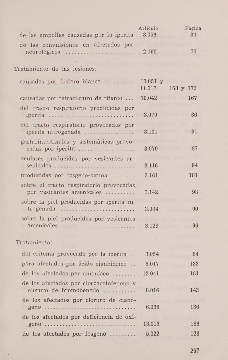 de las ampollas causadas por la iperita de las convulsiones en afectados por neurológicos 010 0-0 0. 0.) 1011.0000.mm0 ....631001.090.0 00/00 Tratamiento de las lesiones: causadas por fósforo blanco OOO OCIO OO ORTO causadas por tetracloruro de titanio ... del tracto respiratorio producidas por iperita $6. .00.90.0100000o0.1s..o. .DP.|..£Ew,r£sCme.. .&lt;¿.&lt; ... del tracto respiratorio provocadas por iperita nitrogenada gastrointestinales y sistemáticas provo- cadas por iperita ... .. . ............0......o oculares producidas por vesicantes ar- senicales OOOO OC CCA E CI CIC E E producidas por fosgeno-oxima sobre el tracto respiratorio provocadas por vesicantes arsenicales e... oo... .. 0. sobre la piel producidas por iperita ni- trogenada CI CI E OC CT IT O RO sobre la piel producidas por vesicantes arsenicales .. . ..o. ..0o o... o0o00. 0.0.0. ...0202x.oÁxÁo.o o... Tratamiento: del eritema provocado por la iperita . para afectados por ácido cianhídrico .. de los afectados por amoníaco . . ...1..2..02... de los afectados por cloroacetofenona Ná cloruro de bromobencilo de los afectados por cloruro de cianó- A 7 A O, AN de los afectados por deficiencia de oxí- EDO cosmos O A RN de los afectados por fosgeno ....... Articulo 3.056 2.190 10.051 11.017 10.042 3.070 3.101 3.079 3.116 3.161 3.142 3.094 3.129 3.054 6.017 12.041 8.016 6.036 13.013 5.022 Página 84 70 y 168 y 172 167 86 91 87 94 101 98 90 96 84 133 181 143 136 136 128