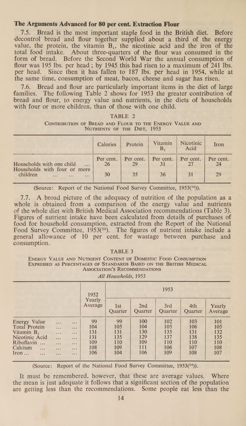 The Arguments Advanced for 80 per cent. Extraction Flour 7.5. Bread is the most important staple food in the British diet. Before decontrol bread and flour together supplied about a third of the energy value, the protein, the vitamin B,, the nicotinic acid and the iron of the total food intake. About three-quarters of the flour was consumed in the form of bread. Before the Second World War the annual consumption of flour was 195 Ibs. per head ; by 1945 this had risen to a maximum of 241 lbs. per head. Since then it has fallen to 187 lbs. per head in 1954, while at the same time, consumption of meat, bacon, cheese and sugar has risen. 7.6. Bread and flour are particularly important items in the diet of large families. The following Table 2 shows for 1953 the greater contribution of bread and flour, to energy value and nutrients, in the diets of households with four or more children, than of those with one child. TABLE 2 CONTRIBUTION OF BREAD AND FLOUR TO THE ENERGY VALUE AND NUTRIENTS OF THE DIET, 1953     Nicotinic          Calories | Protein | Vitamin Iron B, Acid Per icent. ‘Percent. |) Per:cent:::|-Per cent.«| Pet cent: Households with one child anh 26 2 a    Households with four or more children   30 35 36 ot we    7.7. A broad picture of the adequacy of nutrition of the population as a whole is obtained from a comparison of the energy value and nutrients of the whole diet with British Medical Association recommendations (Table 3). Figures of nutrient intake have been calculated from details of purchases of food for household consumption, extracted from the Report of the National Food Survey Committee, 1953(°). The figures of nutrient intake include a general allowance of 10 per cent. for wastage between purchase and consumption. TABLE 3 ENERGY VALUE AND NUTRIENT CONTENT OF DOMESTIC FOOD CONSUMPTION EXPRESSED AS PERCENTAGES OF STANDARDS BASED ON THE BRITISH MEDICAL ASSOCIATION’S RECOMMENDATIONS All Households, 1953 1953 1952 Yearly Average Ist 2nd 3rd 4th Yearly Quarter | Quarter | Quarter | Quarter | Average Energy Value a a) 99 99 100 102 103 101 Total Protein a is 104 105 104 105 106 105 Vitamin B, Boa aah 131 131 130 135 131 132 Nicotinic Acid... ae 131 135 129 137 138 135 Riboflavin ... cae a 109 110 109 110 110 110 Calcium .... ae ae 108 109 111 106 107 108 Iron... ob, a oa 106 104 106 109 108 107  (Source: Report of the National Food Survey Committee, 1953(°)). It must be remembered, however, that these are average values. Where the mean is just adequate it follows that a significant section of the population are getting less than the recommendations. Some people eat less than the
