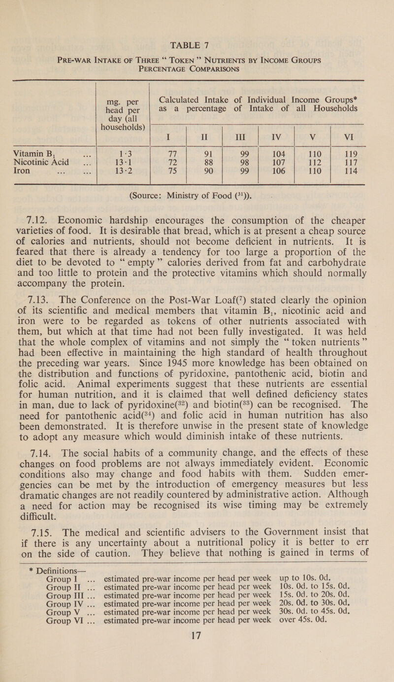 TABLE 7 PRE-WAR INTAKE OF THREE “* TOKEN ’”’ NUTRIENTS BY INCOME GROUPS PERCENTAGE COMPARISONS mg. per Calculated Intake of Individual Income Groups* head per as a percentage of Intake of all Households day (all households) I II Il IV V VI Vitamin B, 1-3 Si 91 99 104 110 119 ~ Nicotinic Acid 13-1 12 88 98 107 112 117 Iron stk a 1322 5 90 99 106 110 114  7.12. Economic hardship encourages the consumption of the cheaper varieties of food. It is desirable that bread, which is at present a cheap source of calories and nutrients, should not become deficient in nutrients. It is feared that there is already a tendency for too large a proportion of the diet to be devoted to “empty” calories derived from fat and carbohydrate and too little to protein and the protective vitamins which should normally accompany the protein. 7.13. The Conference on the Post-War Loaf(”) stated clearly the opinion of its scientific and medical members that vitamin B,, nicotinic acid and iron were to be regarded as tokens of other nutrients associated with them, but which at that time had not been fully investigated. It was held that the whole complex of vitamins and not simply the “token nutrients ” had been effective in maintaining the high standard of health throughout the preceding war years. Since 1945 more knowledge has been obtained on the distribution and functions of pyridoxine, pantothenic acid, biotin and folic acid. Animal experiments suggest that these nutrients are essential for human nutrition, and it is claimed that well defined deficiency states in man, due to lack of pyridoxine(®2) and biotin(?*) can be recognised. The need for pantothenic acid(*4) and folic acid in human nutrition has also been demonstrated. It is therefore unwise in the present state of knowledge to adopt any measure which would diminish intake of these nutrients. 7.14. The social habits of a community change, and the effects of these changes on food problems are not always immediately evident. Economic conditions also may change and food habits with them. Sudden emer- gencies can be met by the introduction of emergency measures but less dramatic changes are not readily countered by administrative action. Although a need for action may be recognised its wise timing may be extremely difficult. 7.15. The medical and scientific advisers to the Government insist that if there is any uncertainty about a nutritional policy it is better to err on the side of caution. They believe that nothing is gained in terms of * Definitions— GroupI1_ ... estimated pre-war income per head per week up to 10s. Od. Group II ... estimated pre-war income per head per week 10s. Od. to 15s. Od. Group III... estimated pre-war income per head per week 15s. Od. to 20s. Qd. Group IV ..._ estimated pre-war income per head per week 20s. Od. to 30s. Od. Group V ... estimated pre-war income per head per week 30s. Od. to 45s. Od. Group VI... estimated pre-war income per head per week over 45s. Od.