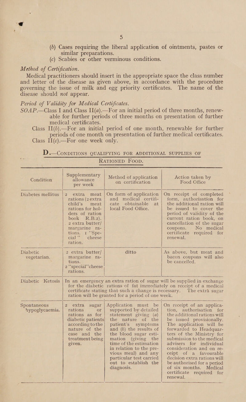 (6) Cases requiring the liberal application of ointments, pastes or similar preparations. (c) Scabies or other verminous conditions. Method of Certification. Medical practitioners should insert in the appropriate space the class number and letter of the disease as given above, in accordance with the procedure governing the issue of milk and egg priority certificates. The name of the disease should not appear. Period of Validity for Medical Certificates. SOAP.—Class I and Class II(a).—For an initial period of three months, renew- able for further periods of three months on presentation of further medical certificates. Class II().—For an initial period of one month, renewable for further periods of one month on presentation of further medical certificates. Class II(c).—For one week only.   D. CONDITIONS QUALIFYING FOR ADDITIONAL SUPPLIES’OF a RATIONED Foop. Condit ee Method of application Action taken by sie a f on certification Food Office per week   Diabetes mellitus |2 extra meat | On form of application | On receipt of completed      rations (2 extra and medical certifi- form, authorisation for child's, ‘meat cate obtainable at | the additional ration will rations for hol- local Food Office. be issued to cover the ders of ration period of validity of the book: AKAB:2), current ration book, on 2 extra butter/ cancellation of the sugar margarine ra- coupons. No medical tions. 1 “‘Spe- certificate ‘required! “tor Cla) = “cheese renewal, ration. Diabetic 2 extra; butter! ditto As above, but meat and vegetarian. margarine fra- bacon coupons will also tions. be cancelled. 2 ‘“‘special’’cheese rations.    eee eee! = ———— a Diabetic Ketosis | In an emergency an extra ration of sugar will be supplied in exchange for the diabetic rations of fat immediately on receipt of a medical certificate stating that such a change is necessary. The extra sugar ration will be granted for a period of one week. Spontaneous 2 extra sugar | Application must be On receipt of an applica- hypoglycaemia. | rations or | supported by detailed | tion, authorisation for rations as for | statement giving (a) the additional rations will diabetic patients} the nature of the | be issued provisionally. accordingtothe; patient’s symptoms | The application will be nature of the | and (0d) the results of | forwarded to Headquar-      case and the | the blood sugar esti- | ters of the Ministry for treatment being} mation (giving the | submission to the medical given. time of the estimation | advisers for individual in relation to the pre- consideration and on re- vious meal) and any | ceipt of a favourable particular test carried | decision extra rations will out to establish the | be authorised for a period diagnosis. of six months. Medical certificate required for renewal.   —_— —— — - — - -—-! ——————_-—- --