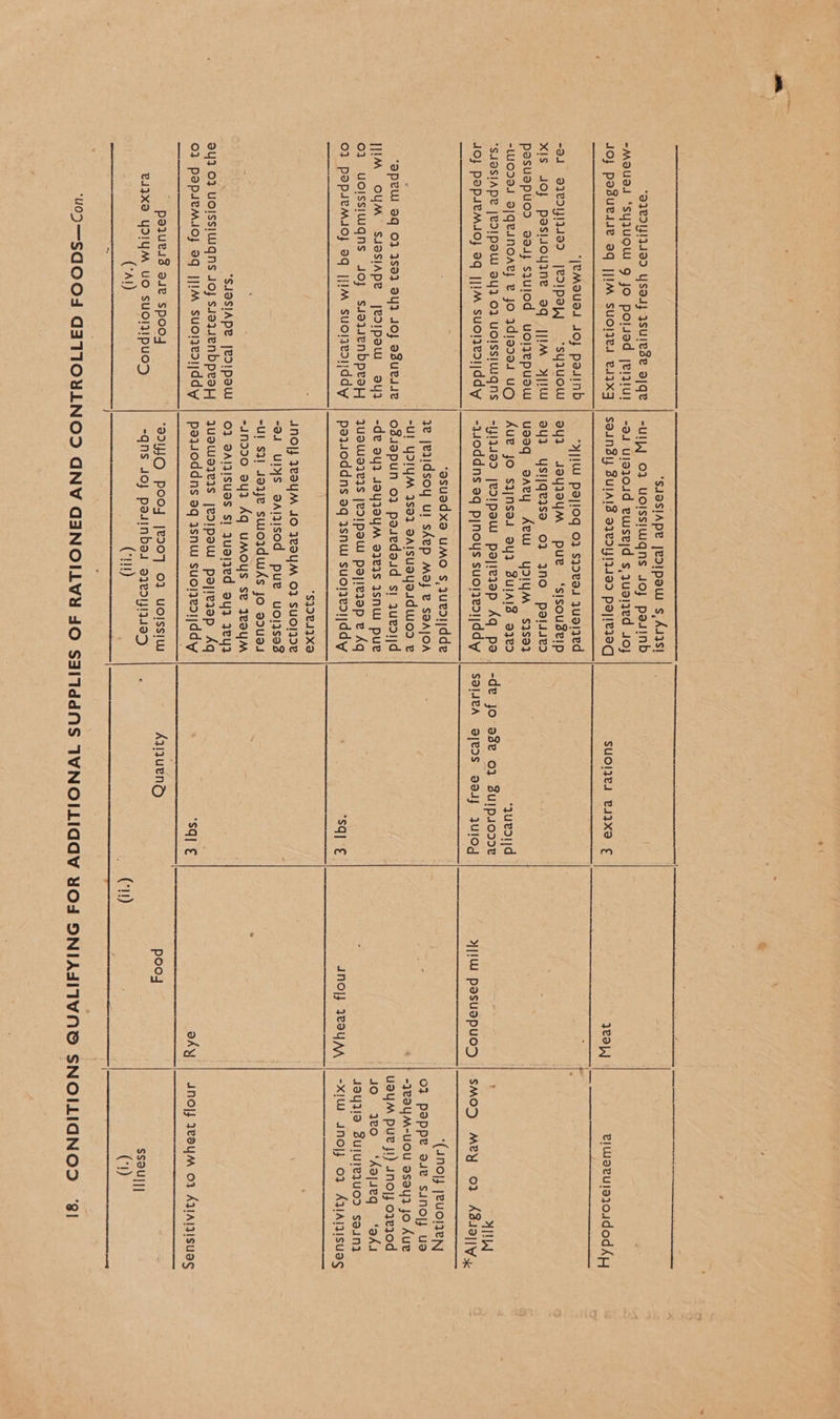  *SUBSIAPR J[BI!IPSwW        ‘SdOSIAPR [edIpaw $s, As3sS! -UlPJ ©} UOlssiuugns so} pasinb -d4 ula1o4ud euusejd sjuaied 40} eimaeulazoidodAyy os suo!}e4 b1IXE    >{J1W pajlog 0} s}>ve4 JUDaIIed 942 4syIeyYM pue ‘sisouseIp 242 YsijqeIsa 02 3NO pal4ied useq aaey ACW YdIYM = $}S9} Aue jo sijnsea ayy BuIAIs 93e9 -IJ13499 jedIpaw pajlelap Aq pa -a4oddns aq pjnous suoijesijddy *queoijd -de jo 988 0} 8ulpuozoe ) , SOIIVA 9|eIS dduJ UIOd J!W pasuspuos ATW SMOD MEY 02 ABA Wy      ‘asuodxa uMoO S.juediidde 3@ je11dsoy ul skep Maj &amp; SBAJOA -U] YDIYM 3S9}2 dAISUsYyosdWOD &amp; ' -}29YM-UOU 9S9U Jo Aue ogiapun 0} posedoid s! quedijd UdYM Pur }!) 4NO}J OeIOd -de 043 4ayIOYM a3eIs JsNW puke | — ‘| Jo Yeo ‘Aajueq ‘aka JUSW9ILIS jeIIPsw payieyap e Aq : Jaya Zulurequod soiny pazioddns aq ysnw suoineoiddy *sqi ¢ -XIW JNO} 02 AZAIIISUaS ‘(4nojy yeuoienyy 0} pappe sue sunoy ua ANO}} JESYAA    $322.13 X9 4INO|J JRDYM JO J9YM O} SUO!IDL “94 UIS dAIZISOd pue uoljse3 -Ul S3i 4azye swo3dwAs jo 9dueu -1NI30 ayi Aq UMOUS se JeOyUM ©} dAljISUas Si used |Yy3 3eY3 Juawaie}s jeIIPoW pajielep Aq peqoddns aq jsnwi suoizeoijddy sq| € aky | snoy iesyM 0} AIAIIISUaS     ‘921 Pooj Je207 0} uoOIssiw Ayqueno Pood -qns 40} pasinbas aqeoyI2495 ; SSOUI]| (1) a2) Lee (*!)      re ee eg ~ }