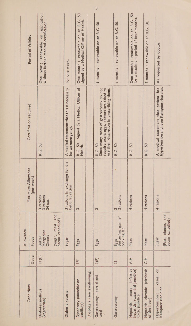 1p 9914 JauUdWay| UO SI pue UoIsuaIsedAY 40390p Aq porsenbe. sy | sey juaied yey? JUeWeaIeIs je2IpeW Y        ‘0S “DY Ue UO dIqeMouUsI * syJUOW ¢ : 0S 9° ‘syqUOW ANNO} Jo poluad winwixew ze AO! 0$ “D'Y ue UO ZsIGeMoUs4 £ YJUOW BsUO 0g “O' ‘0S “D°Y ue uO BIGeMsuUs4 * suJUOW ¢ | 0S ‘9'   Way? SuIgisidseud Ul UOIJO49SIP 4184) Asn ©} parse due S10}D0p ‘s88a e4ixe s4inba. you op Auioqde43se3 Jo sasea Auew souls 0S “DY ue UO B/GeMsuUs * syjUOW ¢ 705 “D'Y   ie |   YYeOH JO 4BNO jedipap,y e Aq pousis 0S ‘D'Y ue UO aIGemouss { YJUOW BUCO Y22H JO 492Y4O [e>21paW e&amp; Aq pauls “Og ‘DY   “ADuaziawa ue 10} 89M BUO JO4 | AJeSsadou si S142 Jey? JUDLUIAIeIS [eDIPOW   UOIFLIYIIUSD jLIIPSW JaYyIINy INOYM uoljesijdde uo ajqemoaues {ueak 9UuO 0S “DU   AuPleA Jo polssg pasinbas uoiedi13.195  (pajjaoued uozeq         SUuo!qes fF 4e3ns SUOIIVI > Woh) suoljed py yea yey 3uljood suoiei 7 | /sulaeszuew/saiing “ € $333 ¢ $333 ¢ $33] UOIIe4 We} 91970q “CIP JO} BBueYIXO U! SUC!IEI ¢ aesns          (pajjooue> uoseg  pue yeow ‘uezns) SZO pZ | 9S20U7 suoljes ¢ | aulsesieyy SUOIIe € 4oj3ng (320M 42d) spool SDUCMOJ|\Y WINWIXeLJ Sw  2UeMO]|Y  HD  ‘HY     id   it     J8IP ad14 soudwsay uo sesed $ uolsueqeddAyH  (4dAi] B42 Jo SISOU4JID) DUO4Yd sizigeda}y  adipunel 31x03 (adipunel yeysueyeo) ‘siqiedey DAIWOJUL synoe ‘siqeday  Awio3so.43se*)  “ [2303 pue jenued—Awo2913se5  (Zuimoyems oss) eizeydsiq  (Auejjioeq Jo d1qaoulr) Asajuesiq  s!1soj98> DW3EqvIG  (uelsejeZaa) snow saryeqeiq  SUO!}!PUC>