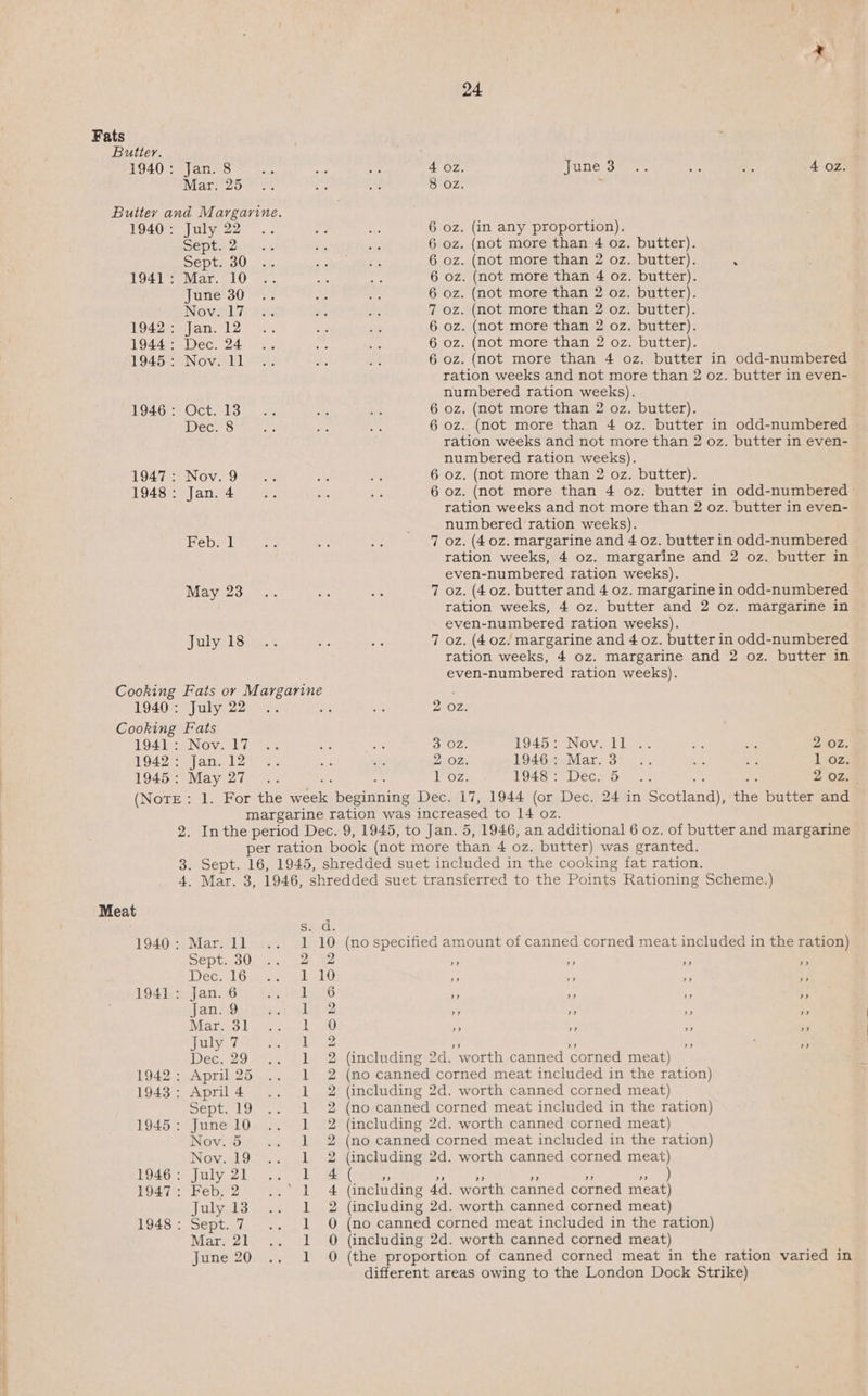 24 Fats Butter. 1940: Jan. 8 54 me Ke 4 oz. TUNG Sens om ns 4 Oz. Marr 25 7° ia es 8 OZ. y Butter and Margarine. 1940: July 22... a sl 6 oz. (in any proportion). SEpts 2atass th i 6 oz. (not more than 4 oz. butter). Sept GUase BS ts 6 oz. (not more than 2 oz. butter). ‘ Tote Mar. LO... 28 “Of 6 oz. (not more than 4 oz. butter). FemesoQ 12 of x. 6 oz. (not more than 2 oz. butter). Noval ir# 6 ie oF 7 oz. (not more than 2 oz. butter). 1942; fan. 12 °.. ig ep 6 oz. (not more than 2 oz. butter). 1944; Dec. 24... re oe 6 oz. (not more than 2 oz. butter). 194577 NOvViGdL eu: <a AS 6 oz. (not more than 4 oz. butter in odd-numbered ration weeks and not more than 2 oz. butter in even- numbered ration weeks). 1946: Oct.13. .. Aa Sei 6 oz. (not more than 2 oz. butter). pec. 8 bas me rie 6 oz. (not more than 4 oz. butter in odd-numbered ration weeks and not more than 2 oz. butter in even- numbered ration weeks). LOATE NOV. -9904 sh a 6 oz. (not more than 2 oz. butter). 1948: Jan. 4 is a oo 6 oz. (not more than 4 oz. butter in odd-numbered ration weeks and not more than 2 oz. butter in even- numbered ration weeks). Pept a ay me 7 oz. (40z. margarine and 4 oz. butter in odd-numbered ration weeks, 4 oz. margarine and 2 oz. butter in even-numbered ration weeks). May 23... i ais 7 oz. (40z. butter and 4 oz. margarine in odd-numbered ration weeks, 4 oz. butter and 2 oz. margarine in even-numbered ration weeks). JalywilSaas Se He 7 oz. (40z. margarine and 4 oz. butter in odd-numbered ration weeks, 4 oz. margarine and 2 oz. butter in even-numbered ration weeks). Cooking Fats or Margarine 1940: July 22... me vee 2 oz. Cooking Fats LOSI ee NOV. LT i fos i 3 OZ. 1945e°NOvVe LL 2. ee a 2 OZ. 1942: Jan.12°.. ee = 2 OZ. LO4GeMar. B* |... a sts 1 oz. 1945: May 27 .. ap : Oz TOS 2 CCL Danae ; 2 OZ. | (Note: 1. For the week beginning Dec. 17, 1944 (or Dec. 24 in Scotland), the butter and margarine ration was increased to 14 oz. 2. Inthe period Dec. 9, 1945, to Jan. 5, 1946, an additional 6 oz. of butter and margarine per ration book (not more than 4 oz. butter) was granted. 3. Sept. 16, 1945, shredded suet included in the cooking fat ration. 4. Mar. 3, 1946, shredded suet transferred to the Points Rationing Scheme.) Meat . Saath 1940: Mar. 11 1 10 (no specified amount of canned corned meat included in the ration) Sept. 30 2. 12 ae a rs av. TGC. LO 1-10 if 3 if 1941: Jan. 6 136 * 7 e Jan.9 Lok % 3 . Mar. 31 130 re ae m om July 7 Pt i re 5 Dec, 29 1 2 (including 2d. worth canned corned meat) 1942; April 25 1 2 (no canned corned meat included in the ration) 1943: April 4 1 2 (including 2d. worth canned corned meat) Sept. 19 1 2 (no canned corned meat included in the ration) 1945: June 10 1 2 (including 2d. worth canned corned meat) Nov. 5 1 2 (no canned corned meat included in the ration) Nov. 19 1 2 (including 2d. worth canned corned meat) 1946: July 21 Lc Gees, * . 2 * nS 1947: Feb, 2 ‘1 4 (including 4d. worth canned corned meat) July 13 1 2 (including 2d. worth canned corned meat) 1948 : Sept. 7 1 0 (no canned corned meat included in the ration) Mar, 21 1 0 (including 2d. worth canned corned meat) June 20 1 0 (the proportion of canned corned meat in the ration varied in different areas owing to the London Dock Strike)