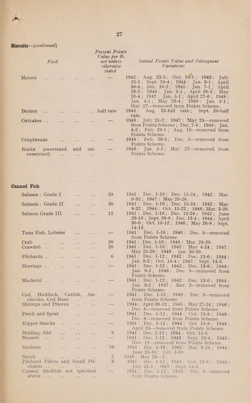  i= Be), re) Uf it f uN Tt Biscuits— (continued) Food Matzos Broken - Oatcakes .. Crispbreads Rusks (sweetened and = un- sweetened) © Canned Fish 4 Salmon: Grade I 2 Salmon: Grade II af Salmon Grade III aL NR os ee ——~ Sg oe Tuna Fish, Lobster Crab Crawfish SEN FETE rs Pilchards .. ELerrings ©. . ye et aa Mackerel .. God, - -Maddock, ~Cathish, An- chovies, Cod Roes oe Shrimps and Prawns ia Perch and Sprat Kipper Snacks ye Brisling, Sild Mussels if at Sardines 4 ; snoek sk a sa Bae \ Pilchard Fillets and Small Pil- e: chards .. 1S, 5 ie) Canned Shellfish not specified  28 20 Initial Points Value and Subsequent Variations 1942: Aug. 23-2; Oct. 181; 1943: July 25-2; Sept. 19-4; 1944: Jan. 9-1; April 30-4; Dec. 10-2; 1945: Jan. 7-1; April 29-2; 1946: Jan. 6-1; April 28-2; May 26-4; 1947: Jan. 5-1; April 27-6; 1948: Jan. 4-1; May 23-4; 1949: Jan. 2-1; Mar. 27—removed from Points Scheme. 1942: Aug. 23-full rate; Sept. 20-half tate. 1946: July 21-2; 1947: May 25—removed from Points Scheme ; Dec. 7-4; 1948; Jan. 4-2; Feb. 29-1; Aug. 15—removed from Points Scheme. 1948: Feb. 29-2; Dec. 5—removed from Points Scheme. 1949: Jan. 2-2; Mar. 27—-removed from Points Scheme. 194].: -Dec, 1-163 Dec./15-24> 1942: Mar. 9-32; 1947: May 25-28. 1941: Dec. 1-16; Dec. 15-24; 1942: Mar. 9-32 ; 1944: Oct. 15-22; 1946; Mar. 3-20. 1941: Dec. 1-16; Dec. 15-24; 1942; June 29-16 ; Sept. 20-8 ; Dec. 13-4; 1944; April 30-6; Oct. 15-12; 1946; May 26-8 ; Sept. 14-12. 1941: Dec. 1-16; 1946: Dec. 8—removed from Points Scheme. 1941: Dec. 1-16; 1948: Mar. 28-20. 1941: Dec. 1-16; 1942: May 4-24: 1947: May 25-28; 1949: Jan. 30-20. 1941: Dec. 1-12; 1942: Dec.. 13-6; 1944: jan. 9-2; Oct. 15-4; 1947: Sept. 14-6. 1941 :- Dec. 1-12; 1942: Dec. 13-6; 1944: Jan. 9-2; 1946: Dec. 8—removed from Points Scheme. 19412 Wee.. 1-123 1942 Dec. 13-67 1944. Jan. 9-2; 1947: Mar. 2—removed from Points Scheme. 1941: Dec. 1-12; 1946: Dec. 8—removed from Points Scheme. 1944: April 30-12 ; 1945: May 27-24; 1946: Dec. 8—removed from Points Scheme. 1941: Dec. 1-12; 1944: Oct. 15-8: 1946: Dec. 8—removed from Points Scheme. 1941 :-Dec. 1-12; 1944; Oct. 15-8: 1948: April 25—removed from Points Scheme. 1941: Dec. 1-12; 1944: Oct. 15-8. 1941: Dee. 1412); 1943: Sept. 1944; 1945): Nov. 11—removed from Points Scheme. 1941: Dec. 1-16; 1942: Mar.-9-24: 1944. June 25-16; Oct. 5-10. $948 > May 23-—2. IA Dee, 1-12 VS44 Oct eine” 1945 July 22-4; 1947 :, Sept. 14-6. 1941: Dec. 1-12; 1946: Dec. 8—removed