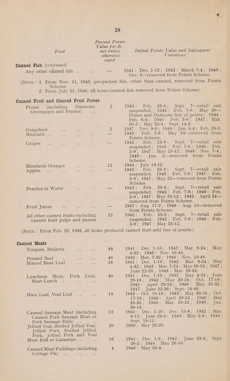 Present Points Value per Ib. Food net unless Initial Points Value and Subsequent otherwise Variations stated Canned Fish (continued) Any other canned fish .. i et, 1941: Dec. 1-12; 1943: March 7-4; 1946: Dec. 8—removed from Points Scheme. (NoTE: 1. From Nov. II, 1945, pre-packed fish, other than canned, removed from Points. Scheme. 9. From July 21, 1946, all home-canned fish removed from Points Scheme). Canned Fruit and Canned Fruit Juices Plums (including Damsons, 2 1942: Feb. 23-8; Sept. 7—retail sale Greengages and Prunes) 4 suspended. 1943: Feb. 7-6; May 30— Plums and Damsons free of points; 1944: Feb. 6-4; 1946: Feb. 3-6; 1947: Mar. 30-5; May 25-4; Sept. 14-2. Grapefruit oF 2 1947: Nov. 9-9; 1948: Jan. 4-4; Feb. 29-2. Rhubarb .. ai i a oo 1943: Feb. 7-6; May 30—removed from Points Scheme. TT ADCS Ps oath “a oe ae _ 1942: . Feb.-.23-8; Sept. 7—retail sale suspended ; 1943: Feb. 7-6; 1946: Feb. 3-9; 1947: May 25-12; 1948: Nov. 7-4; 1949: jan. 2—removed from Points Scheme. Mandarin Oranges us a 12 1948: July 18-12: Apples; *.. re or 4 — 1942: Feb. 23-8; Sept. 7—retail sale suspended. 1943: Feb. 7-6; 1947: Feb. 3-9; 1947: May 25—removed from Points Scheme. Peaches in Water oS bf — 1942: Feb. 23-8; Sept. 7—retail sale suspended. 1943: Feb. 7-6; 1946: Feb. 3-9; 1947: May 25-12; 1949: April 24— removed from Points Scheme. Fruit Juices a u; Sts a 1947: Aug. 17-2; 1948: Aug. 15—removed from Points Scheme. All other canned fruits excluding 12 1942: Feb.\ 23-8; Sept. 7—retail sale canned fruit pulps and purees suspended. 1943: Feb. 7-6; 1946: Feb. 3-9; 1947: May 25-12. (Note: From Feb. 29, 1948, all home produced canned fruit sold free of points.) Canned Meats Tongues, Briskets P “a 48 1941: Dec. 1-16; 1942: Mar. 9-24; May 4-32; 1946: Nov. 10-48. Pressed Beef ae, a; ne 48 1943: Mar. 7-32; 1946: Nov. 10-48. Minced Meat Loat a we 24 1941: Dec. 1-16; 1942: Mar. 9-24; May 4-32; 1943: Mar. 7-24; May 30-16; 1947; June 22-20; 1948: Mar. 28-24. Luncheon Meat, Pork Loaf, 40 1941: Dec. 1-16; 1942: May 4-24; June Meat Lunch . 29-16; 1943: May 30-24; Oct. 17-16; 1945: April 29-24; 1946: May 26-32; 1947: June 22-365 Sept. 14-40. Ham Loaf, Veal Loaf .. ae 18 1942: Oct. 18-16; 1943: May 30-24; Oct. 17-16; 1945: April 29-24; 1946: May 26-32; 1948: Mar. 28-24; 1949: Jan. 30-18. Canned Sausage Meat (including 12 1941: Dec. 1-16; Dec. 15-8; 1942: Mar. Canned Pork Sausage Meat or 9-12; June 29-6; 1943: May 2-8; 1945: Pork Sausage Bulk) .. ma Sept. 16-12. Jellied Veal, Stuffed Jellied Veal, 20 1946: May 26-20. Jellied Pork, Stutted Jellied Pork, Jellied Pork and Veal Meat Roll or Galantine .. - 16 1941: Dec. 1-8; 1942: June 29-4; Sept. 20-2; 1946: May 26-16. Canned Meat Puddings (including 4 1946: May 26-4. Cottage Pie) whi a