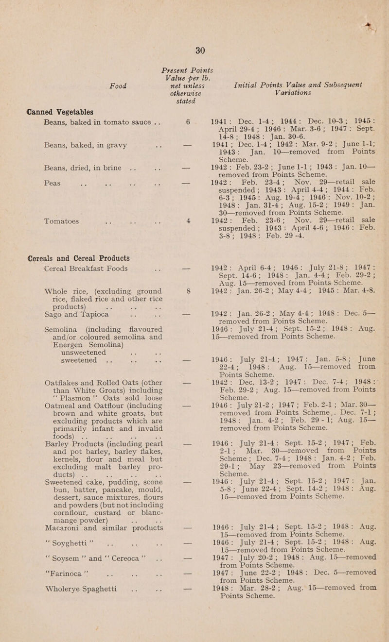 Food Canned Vegetables Beans, baked in tomato sauce .. Beans, baked, in gravy Beans, dried, in brine Peas Tomatoes Cereals and Cereal Products Cereal Breakfast Foods Whole rice, (excluding ground rice, flaked rice and other rice products) Sago and Tapioca Semolina (including flavoured and/or coloured semolina and Energen Semolina) unsweetened sweetened Oatflakes and Rolled Oats (other than White Groats) including ‘“Plasmon’”’ Oats sold loose Oatmeal and Oatflour (including brown and white groats, but excluding products which are primarily infant and invalid foods) aa a os Barley Products (including pearl and pot barley, barley flakes, kernels, flour and meal but excluding malt barley pro- ducts) = Py, ae Sweetened cake, pudding, scone bun, batter, pancake, mould, dessert, sauce mixtures, flours and powders (but not including cornflour, custard or blanc- mange powder) 7 7 Macaroni and similar products “ Soyghetti ”’ ‘“ Soysem ”’ and ‘‘ Cereoca ”’ “Farinoca ”’ Wholerye Spaghetti Value per lb. net unless otherwise stated Initial Points Value and Subsequent Variations 1941: Dec. 1-4; 1944: Dec. 10-3; 1945: April 29-4; 1946: Mar. 3-6; 1947: Sept. 14-8; 1948: Jan. 30-6. 1941; Dec. 1-4; 1942: Mar. 9-2; June 1-1; 1943: Jan. 10—removed from Points Scheme. 1942: Feb. 23-2; June l-1; 1943: Jan. 10— removed from Points Scheme. 1942: Feb. 23-4; Nov. 29—retail sale suspended ; 1943: April 4-4; 1944: Feb. 6-3; 1945: Aug. 19-4; 1946: Nov. 10-2; 1948: Jan. 31-4; Aug. 15-2; 1949: Jan. 30—removed from Points Scheme. 1942: Feb. 23-6; Nov. 29—retail sale suspended ; 1943: April 4-6; 1946: Feb. 3-8; 1948: Feb. 29 -4. 1942: April 6-4; 1946: July 21-8; 1947: Sept. 14-6; 1948: Jan. 4-4; Feb. 29-2; Aug. 15—removed from Points Scheme. 1942: Jan. 26-2; May 4-4; 1945: Mar. 4-8. 1942: Jan. 26-2; May 4-4; 1948: Dec. 5— removed from Points Scheme. 1946: July 21-4; Sept. 15-2; 1948: Aug. 15—removed from Points Scheme. 1946: July 21-4; 1947: Jan. 5-8; June 22-4; 1948: Aug. 15—removed from Points Scheme. 1942: Dec, 13-24. 1947 :. Dec. 7-45 219432 Feb. 29-2; Aug. 15—removed from Points Scheme. 1946: July 21-2; 1947; Feb. 2-1; Mar. 30— removed from Points Scheme,. Dec. 7-1; 1948: Jan. 4-2; Feb. 29-1; Aug. 15— removed from Points Scheme. 1946: July 21-4: Sept. 15-2; 1947; Feb. 2-1; Mar. 30—removed from Points Scheme; Dec. 7-4; 1948: Jan. 4-2; Feb. 29-1; May 238—removed from Points Scheme. 1946: July 21-4; Sept. 15-2; 1947: Jan, 5-8; June 22-4; Sept. 14-2; 1948: Aug. 15—removed from Points Scheme. 1946: July 21-4; Sept. 15-2; 1948: Aug. 15—removed from Points Scheme. 1946: July 21-4; Sept. 15-2; 1948: Aug. 15—removed from Points Scheme. 1947: July 20-2; 1948: Aug. 15—removed from Points Scheme. 1947: June 22-2; 1948: Dec. 5—removed from Points Scheme. 1948: Mar. 28-2; Aug. 15—removed from Points Scheme.