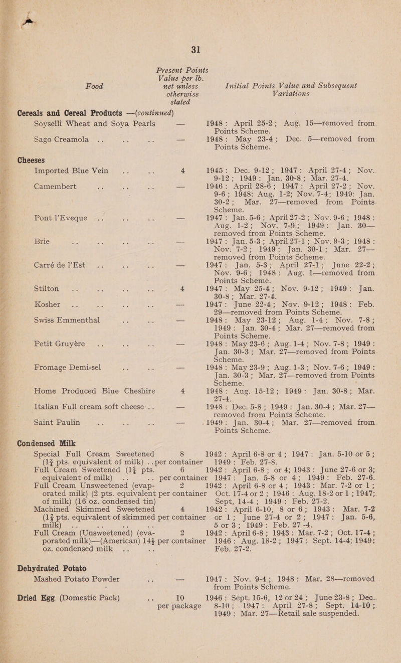 fb’ i  31 Present Points Value per ib. Food net unless Initial Points Value and Subsequent otherwise Variations stated Cereals and Cereal Products —(continued) ; Soyselli Wheat and Soya Pearls — 1948: April 25-2; Aug. 15—removed from. Points Scheme. Sago Creamola .. os Be — 1948: May 23-4; Dec. 5—removed from Points Scheme. Imported, Blue Vein ae se 4 1945: Dec. 9-12; 1947: April 27-4; Nov. 9-12; 1949: Jan. 30-8; Mar. 27-4. Camembert ar a ie 1946: April 28-6; 1947: April 27-2; Nov. ; 9-6 ; 1948: Aug. 1-2; Nov. 7-4; 1949: Jan. 30-2; Mar. 27—removed from Points. Scheme. Pont lEveque | 2... aS ne: a 1947: Jan. 5-6; April 27-2; Nov. 9-6; 1948: Aug. 1-2; Nov. 7-9; 1949: Jan. 30— removed from Points Scheme. Brie ae At a: ae — 1947: Jan. 5-3; April27-1; Nov.9-3; 1948: Nov. 7-2; 1949: Jan. 30-1; Mar. 27— removed from Points Scheme. Nov. 9-6; 1948: Aug. 1—removed from Points Scheme. Stilton ap yt a ites 4 1947: May 25-4; Nov. 9-12; 1949: Jan. 30-8 ; Mar. 27-4. Kosher .. ane = ‘a — 1947: June 22-4; Nov. 9-12; 1948: Feb. 29—removed from Points Scheme. Swiss Emmenthal a a — 1948: May 23-12; Aug. 1-4; Nov. 7-8; 1949: Jan. 30-4; Mar. 27—-removed from Points Scheme. Pent Gruyere =<. we es — 1948: May 23-6; Aug. 1-4; Nov. 7-8; 1949: Jan. 30-3; Mar. 27—removed from Points. Scheme. Fromage Demi-sel ae ae — 1948: May 23-9; Aug. 1-3; Nov. 7-6; 1949: Jan. 30-3; Mar. 27—-removed from Points Scheme. Home Produced Blue Cheshire 4 1948: Aug. 15-12; 1949: Jan. 30-8; Mar. 27-4, Italian Full cream soft cheese’.. — 1948: Dec. 5-8; 1949: Jan. 30-4; Mar. 27— removed from Points Scheme. Saint Paulin &amp; nee ae — 1949: Jan. 30-4; Mar. 27—removed from. Points Scheme. Special Full Cream Sweetened 8 1942: April 6-8 or 4; 1947: Jan. 5-10 or 5; (1? pts. equivalent of milk) ..percontainer 1949: Feb. 27-8. Full Cream Sweetened (1? pts. 6 1942: April 6-8; or 4; 1943: June 27-6 or 3; equivalent of milk) .. .. percontainer 1947: Jan. 5-8 or 4; 1949: Feb. 27-6. Full Cream Unsweetened (evap- ee 1942: April 6-8 or 4; 1943: Mar. 7-2 or 1; orated milk) (2 pts. equivalent per container Oct.17-4o0r2; 1946: Aug. 18-2 or 1 ; 1947; of milk) (16 oz. condensed tin) Sept, 14-4; 1949: Feb. 27-2. Machined Skimmed Sweetened 4 1942: April 6-10, 8 or 6; 1943: Mar. 7-2 (1% pts. equivalent of skimmed per container or 1; June 27-4 or 2; 1947: Jan. 5-6, milk)... - Ae ihe 5 or 3; 1949: Feb. 27 -4. Full Cream (Unsweetened) (eva- 2 1942: April 6-8; 1943: Mar. 7-2; Oct. 17-4; porated milk)—(American) 144 per container 1946: Aug. 18-2; 1947: Sept. 14-4; 1949; oz. condensed milk . v. set Feb. 27-2. Mashed Potato Powder ne — 1947: Nov. 9-4; 1948: Mar. 28—removed . ’ from Points Scheme. per package 8-10; 1947: April 27-8; Sept. 14-10; 1949: Mar. 27—Retail sale suspended.