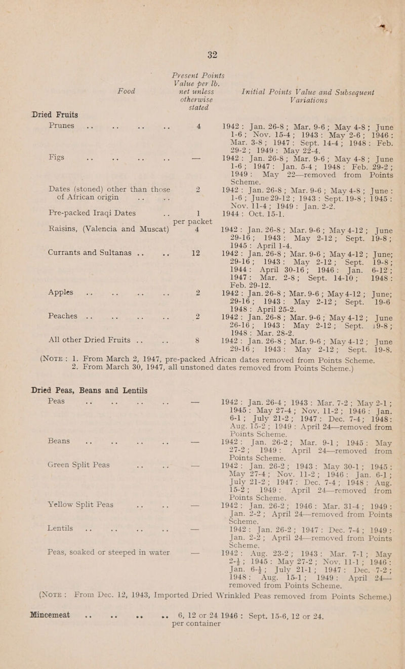 Present Points Value per lb. Food net unless Initial Points Value and Subsequent otherwise Variations stated Dried Fruits Priness, ..¢ ins - PAR 4 1942: Jan. 26-8; Mar. 9-6; May 4-8; June 1-6; Nov. 15-4; 1943: May 2-6; 1946: Mar. 3-8; 1947: Sept. 14-4; 1948: Feb. 29-2; 1949: May 22-4. Figs es ate Ae Oe — 1942: Jan. 26-8; Mar. 9-6; May 4-8; June 1-6; 1947: Jan. 5-4; 1948; Feb. 29-2; 1949: May 22—removed from Points Scheme. Dates (stoned) other than those 2 1942: Jan. 26-8; Mar. 9-6; May 4-8; June: of African origin oe =A 1-6 ; June 29-12 ; 1943: Sept. 19-8; 1945: Nov. 11-4; 1949: Jan. 2-2. Pre-packed Iraqi Dates bus i 1944: Oct. 15-1. per packet Raisins, (Valencia and Muscat) 4 1942: Jan. 26-8; Mar. 9-6; May 4-12; June 29-16; 1943: May 2-12; Sept. 19-8; 1945: April 1-4. Currants and Sultanas .. 5d 12 1942: Jan. 26-8; Mar. 9-6; May 4-12; June; 29-16; 1943: May 2-12; Sept. 19-8; 1944: April 30-16; 1946: Jan. 6-12; 1947-; Mar. 2-8; Sept. 14-10; 1948 : Feb. 29-12. Apples: ica on a ve 2 1942: Jan. 26-8 ; Mar.9-6; May4-12; June; 29-16; 1943: May 2-12; Sept. 19-6 1948: April 25-2. Peaches .. ee, me 1 2 1942: Jan. 26-8; Mar. 9-6; May 4-12; June 26-16; 1943: May 2-12; \Sept.. 19-8; 1948: Mar. 28-2. All other Dried Fruits .. 6 8 1942: Jan. 26-8; Mar. 9-6; May 4-12; June 29-16; 1943: May 2-12; Sept. 19-8. (NoTE: 1. From March 2, 1947, pre-packed African dates removed from Points Scheme. 2. From March 30, 1947, all unstoned dates removed from Points Scheme.) Dried Peas, Beans and Lentils Peas et #4 a a — 1942: Jan. 26-4; 1943: Mar. 7-2; May 2-1; 1945: May 27-4; Nov. 11-2; 1946: Jan. 6-1; July 21-2; 1947: Dec. 7-43 1948: Aug. 15-2; 1949: April 24—-removed from Points Scheme. Beans “fs ve i ats a 1942: Jan. 26-2; Mar. 9-1; 1945: May 27-2; 1949: April 24—-removed from Points Scheme. Green Split Peas A 2 — 1942: Jan. 26-2; 1943: May 30-1; 1945: May 27-4; Nov. 11-2; 1946: Jan. 6-1; July 21-2; 1947: Dec. 7-4; 1948: Aug. 15-2; 1949: April 24—removed from Points Scheme. Yellow Split Peas ns ph — 1942: Jan. 26-2; 1946: Mar. 31-4; 1949: Jan. 2-2; April 24—-removed from Points Scheme. Lentils ~~ AD ~ PS — 1942: Jan. 26-2; 1947: Dec. 7-4; 1949: Jan. 2-2; April 24—removed from Points Scheme. Peas, soaked or steeped in water. — 1942: Aug. 23-2; 1943: Mar. 7-I;: Ma 2-4; 1945: May 27-2; Nov. 11-1; 1946: Jan. 6-4; July 21-1; 1947: Dec.~7-2; 1948: Aug. 15-1; 1949/29 April> des removed from Points Scheme. (NoTE: From Dec. 12, 1943, Imported Dried Wrinkled Peas removed from Points Scheme.) Mincemeat .. os oe ee 6, 12 or 241946: Sept. 15-6, 12 or 24. per container