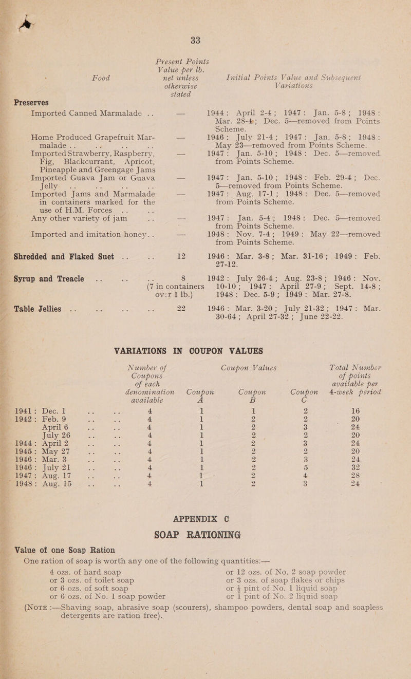 . Present Points Value per lb. Food net unless Imitial Points Value and Subsequent otherwise Variations stated Preserves Imported Canned Marmalade .. — 1944: April 2-4; 1947: Jan. 5-8; 1948: Mar. 28-4; Dec. 5—removed from Points Scheme. Home Produced Grapefruit Mar- —— 1946: July 21-4; 1947: Jan. 5-8; 1948: malade.. 8 ae ne May 23—removed from Points Scheme. Imported Strawberry, Raspberry, — 1947: Jan. 5-10; 1948: Dec. 5—removed Fig, Blackcurrant, Apricot, from Points Scheme. Pineapple and Greengage Jams Imported Guava Jam or Guava = 1947: Jan. 5-10; 1948: Feb. 29-4; Dec. : Jellys ~. ne Ss - 5—removed from Points Scheme. * Imported Jams and Marmalade — 1947: Aug. 17-1; 1948: Dec. 5—removed * in containers marked for the from Points Scheme. a use of H.M. Forces id om Any other variety of jam = — 1947: Jan. 5-4; 1948: Dec. 5—removed from Points Scheme. Imported and imitation honey. . — 1948: Nov. 7-4; 1949: May 22—removed from Points Scheme. _ Shredded and Flaked Suet .. og 12 1946: Mar. 3-8; Mar. 31-16; 1949: Feb. 27-12. _ Syrup and Treacle .. 2 - 8 1942: July 26-4; Aug. 23-8; 1946: Nov. ‘ (7in containers 10-10; 1947: April 27-9; Sept. 14-8; : over I Tbe) 1948: Dec. 5-9; 1949: Mar. 27-8. Table Jellies .. Se ase be 22 1946 : Mar. 3-20; July 21-32; 19472 Mar. ve 30-64; April 27-32; June 22-22. 4 i VARIATIONS IN COUPON VALUES Number of Coupon Values Total Number Coupons of points of each avatlable per . denomination Coupon Coupon Coupon 4-week period : available B C fer 1941: Dec. 1 4 1 1 2 16 1942: Feb. 9 4 L 2 2 20 e April 6 4 ] 2 3 24 i. July 26 + 1 2 2 20 1944: April 2 4 t 2 3 24 1945: May 27 4 i; 2 2 20 1946: Mar. 3 4 i 2 3 24 1946: July 21 4. i 2 5 32 me 1947: Aug. 17 4 1 2 4 28 1948: Aug. 15 + i 2 3 24 APPENDIX C SOAP RATIONING _ Value of one Soap Ration One ration of soap is worth any one of the following quantities: — 4 4 ozs. of hard soap or 12 ozs. of No. 2 soap powder Es or 3 ozs. of toilet soap or 3 ozs. of soap flakes or chips 2 or 6 ozs. of soft soap or 4 pint of No. 1 liquid soap i or 6 ozs. of No. 1 soap powder or 1 pint of No. 2 liquid soap (NoTE :—Shaving soap, abrasive soap (scourers), shampoo powders, dental soap and soapless detergents are ration free). 