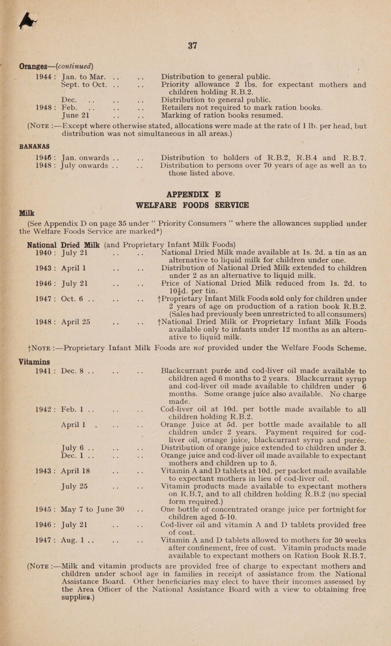 | ' Oranges—(continued) . 1944: Jan. to Mar. .. as Distribution to general public. M Sept. to Oct: |. AP Priority allowance 2 lbs. for expectant mothers and children holding R.B.2. . Hee... a ps Distribution to general public. 1948: Feb... is os Retailers not required to mark ration books. June 21 : Marking of ration books resumed. (NoTE :—Except where othevnise stated, allocations were made at the rate of 1 lb. per head, but ' distribution was not simultaneous in all areas. ) BANANAS 1946: Jan. onwards .. Ae Distribution to holders of R.B.2, R.B.4 and R.B.7. 1948: July onwards .. as Distribution to persons over 70 years of age as well as to those listed above. < APPENDIX E at WELFARE FOODS SERVICE Milk (See Appendix D on page 35 under “ Priority Consumers ”’ where the allowances supplied under the Welfare Foods Service are marked*) National Dried Milk (and gages Infant Milk Foods) 1940: July 21 ¥ ; National Dried Milk made available at Is. 2d. a tin as an alternative to liquid milk for children under one. 1943: April 1 es is Distribution of National Dried Milk extended to children under 2 as an alternative to liquid milk. e 1946: July 21 ns ue Price of National Dried Milk reduced from ls. 2d. to x ; 104d. per tin. 1947: Oct. 6°... Ve ae {Proprietary Infant Milk Foods sold only for children under 2 years of age on production of a ration book R.B.2. (Sales had previously been unrestricted to all consumers) 1948: April 25 se a tNational Dried Milk or Proprietary Infant Milk Foods available only to infants under 12 months as an altern- ative to liquid milk. {Notre :—Proprietary Infant Milk Foods are not provided under the Welfare Foods Scheme. Vitamins 1941: Dec. 8 .. 3 a Blackcurrant purée and cod-liver oil made available to | children aged 6 months to 2 years. Blackcurrant syrup i and cod-liver oil made available to children under 6 months. Some orange juice also available. No charge made. 1942: Feb. 1 .. a fy Cod-liver oil at 10d. per bottle made available to all children holding R.B.2. April. 1 we Be Orange Juice at 5d. per bottle made available to all children under 2 years. Payment required for cod- ‘i liver oil, orange juice, blackcurrant syrup and purée. \ July 6 .. in ls Distribution of orange juice extended to children under 3. ) Dee. Vo es. m Orange juice and cod-liver oil made available to expectant o mothers and children up to 5. ti 1943: April 18 a z Vitamin A and D tablets at 10d. per packet made available ! to expectant mothers in lieu of cod-liver oil. i July 25 si es Vitamin products made available to expectant mothers My on R.B.7, and to all children holding R. B.2 (no special form required.) 1945: May 7to June 30... One bottle of concentrated orange juice per fortnight for children aged 5-10. 1946: July 21 Se ae Cod-liver oil and vitamin A and D tablets provided free of cost. 1947: Aug. 1.. ee ts Vitamin A and D tablets allowed to mothers for 30 weeks Ma after confinement, free of cost. Vitamin products made i available to expectant mothers on Ration Book R.B.7. (Notre :—Milk and vitamin products are provided free of charge to expectant mothers and children under school age in families in receipt of assistance from. the National Assistance Board. Other beneficiaries may elect to have their incomes assessed by | the Area Officer of the National Assistance Board with a view to obtaining free supplies.)