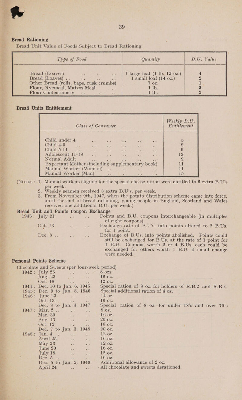  1946 :  Quantity B.U. Value 1 large loaf (1 Ib. 12 oz.) 1 small loaf (14 oz.) I tb: 1 lb:   Weekly B.U. Child 4-5  per week. July 21 Dees. July 26 Aug. 23 Oct. 18 June 23 Oct.-V3 Mar 2: ..< Mar. 30 Aug. 17 Oct. 12 Jann d <. April 25 May 23 June 20 July 18 Wec cD. 1948 1949 Points and B.U. coupons interchangeable (in multiples of eight coupons). Exchange rate of B.U’s. into points altered to 2 B.Us. for 1 point. Exchange of B.Us. into points abolished. Points could still be exchanged for B.Us. at the rate of 1 point for 1 B.U. Coupons worth 2 or 4 B.Us. each could be exchanged for others worth 1 B.U. if small change were needed. 8 OZS. 16 oz. 12 0z Special ration of 8 oz. for holders of R.B.2 and R.B.4. Special additional ration of 4 oz. 14 oz. 16 oz. Special ration of 8 oz. for under 18’s and over 70’s 16 oz. 20 oz. 16 oz. : 20 oz. 12 oz. 16 oz. 12.02. 16 oz. 12 Oz. 16 oz. Additional allowance of 2 oz.