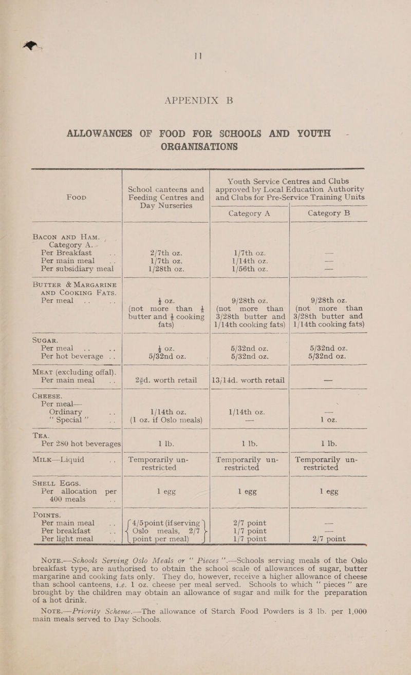 APPENDIX B     Youth Service Centres and Clubs approved by Local Education Authority   School canteens and                       Foop Feeding Centres and | and Clubs for Pre-Service Training Units Day Nurseries | Category A Category B BACON AND Ham. | ; Category A. Per Breakfast Pd 2/7th oz. 1/7th oz. — Per main meal ie 1/7th oz. 1/14th oz. — Per subsidiary meal 1/28th oz. 1/56th oz. — BUTTER &amp; MARGARINE AND COOKING Fats. Per meal .. es $ oz. 9/28th oz. 9/28th oz. (not more than + | (not more than | (not more than butter and 4 cooking | 3/28th butter and | 3/28th butter and fats) . 1/14th cooking fats) | 1/14th cooking fats) SUGAR. Permeal &lt;=. hs $ OZ. §/32nd oz. §/32nd oz. Per hot beverage .. 5/32nd oz. §/32nd oz. 5/32nd oz. MEAT (excluding offal). Permainieal. .. 23d. worth retail /13/;14d. worth retail — CHEESE. Per meal— . Ordinary ae 1/14th oz. 1/14th oz. — “Special” &lt; (1 oz. if Oslo meals) — 1 oz. TEA. Per 280 hot beverages 1 lb. 1 Ib. 1 Ib. MiL_k—Ligquid .. | Temporarily un- Temporarily un- Temporarily un- restricted restricted restricted SHELL EGGs. Per allocation per 1 egg l egg 1 egg 400 meals ee PoInTs. Per main meal Ef 4/5point (ifserving 2/7 point — Per breakfast Oslo meals, 2/7 1/7 point — Per light meal point per meal) 1/7 point 2/7 point Note.—Schools Serving Oslo Meals or “‘ Pieces’’.—Schools serving meals of the Oslo breakfast type, are authorised to obtain the school scale of allowances of sugar, butter margarine and cooking fats only. They do, however, receive a higher allowance of cheese than school canteens, i.e. 1 oz. cheese per meal served. Schools to which “ pieces’ are brought by the children may obtain an allowance of sugar and milk for the preparation of a hot drink. Note.—Priority Scheme. The allowance of Starch Food Powders is 3 lb. per 1,000 main meals served to Day Schools.
