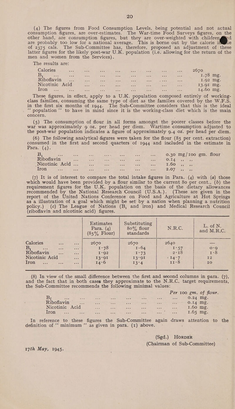 (4) The figures from Food Consumption Levels, being potential and not actual consumption figures, are over-estimates. The War-time Food Surveys figures, on the other hand, are consumption figures, but they are over-weighted with childr od are probably too low for a national average. This is borne out by the calorie i e of 2375 cals. The Sub-Committee has, therefore, proposed an adjustment of these latter figures for the likely post-war U.K. population (i.e. allowing for the return of the men and women from the Services). The results are: Calortesns me ac pais Ja me ps Hoe be 2670. ‘ oe ben Se ae ‘ee bere bat ies a 1.78 mg. Riboflavin... ns on re sie 2.48 ee er I.Q2 mg. Nicotinic Acid co) ee ah a oy; Ba) nx 13.91 mg. Iront <3: he 14.60 mg. These figures, in Wiacee ones to a ie K. Ge ation composed entirely of working- class families, consuming the same type of diet as the families covered by the W.F-S. in the first six months of 1944. The Sub-Committee considers that this is the ideal ‘* population ’’ to have in mind since it is the working-class diet which is the main concern. (5) The consumption of flour in all forms amongst the poorer classes before the war was approximately 9 oz. per head per diem. Wartime consumption adjusted to the post-war population indicates a figure of approximately 9.4 oz. per head per diem. (6) The following analytical\fagures were taken for the flour (85 per cent. extraction) consumed in the first and second quarters of 1944 and included in the estimate in Para. (4). By a ates até hi ae er nat ot 0.30 mg/iIoo gm. flour Riboflavin He rg a i Ae “2 Ol 44, Nicotinic Acid ... ‘3 BOE BRS hi Pe .60-eyeett Iron ee fas or ag. ee Res eas 2.07 I at (7) It is of interest to compare the total intake figures in Para. (4) with (a) those which would have been provided by a flour similar to the current 80 per cent., (b) the requirement figures for the U.K. population on the basis of the dietary allowances recommended by the National Research Council (U.S.A.). (These are given in the report of the United Nations Conference on Food and Agriculture at Hot Springs as a illustration of a goal which might be set by a nation when planning a nutrition policy.) (c) The League of Nations (B, and iron) and Medical Research Council (riboflavin and nicotinic acid) figures.   Estimates Substituting L. of N Para. (4) 80% flour N_R.C. and:M.RiC (85% Flour) standards gag 25 Calories ode FS) 2670 2670 2640 — 1 ie a : 1°78 1-64 1°57 0:9 Riboflavin ae oe 1°92 1°73 2°18 1°8 Nicotinic Acid ies 13°91 13°91 Cig- Je IZ 10 Tron’ 2: a ae 14°6 13°4 TiS  (8) In view of the small difference between the first and second columns in para. (7), and the fact that in both cases they approximate to the N.R.C. target requirements, the Sub-Committee recommends the ponorane minimal values: Per 100 gm. of flour. B; ie ey ae eae we ot aE 0.24 mg. Rinedavis oe ss he os sn ca fp LEASE: Nicotinic Acid Was wa cay ay ay on 1.60 mg. Tron ses <i fs oie ss ark as Looe eines 1.65 mg. In reference to these figures the Sub-Committee again draws attention to the definition of ‘‘ minimum ”’ as given in para. (1) above. (Sgd.) HorpER (Chairman of Sub-Committee) 17th May, 1945.
