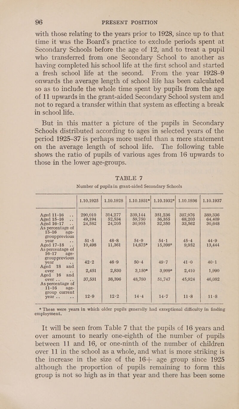 with those relating to the years prior to 1928, since up to that time it was the Board’s practice to exclude periods spent at Secondary Schools before the age of 12, and to treat a pupil who transferred from one Secondary School to another as having completed his school life at the first school and started a fresh school life at the second. From the. year 1928-9 onwards the average length of school life has been calculated so as to include the whole time spent by pupils from the age of 11 upwards in the grant-aided Secondary School system and not to regard a transfer within that system as effecting a break in school life. But in this matter a picture of the pupils in Secondary Schools distributed according to ages in selected years of the period 1925-37 is perhaps more useful than a mere statement on the average length of school life. The following table shows the ratio of pupils of various ages from 16 upwards to those in the lower age-groups. TABLE 7 Number of pupilsin grant-aided Secondary Schools 1.10.1925 | 1.10.1928 | 1.10.1931*) 1.10.1932*) 1.10.1936 | 1.10.1937 _—$ | ———— — ————————_ | | —— Aged 11-16 .. | 290,010 314,277 339,144 351,236 387,976 389,336 Aged 15-16 .. 49,194 52,534 59,750 56,355 68,203 64,409 Aged 16-17 .. 24,582 24,205 30,955 32,350 33,562 30,648 As percentage of 15-16 age- groupprevious year a 51:5 48-8 54-9 54-1 45-4 44-9 Aged 17-18 .. 10,498 11,361 14,675* 15,398* 9,952 13,444 As percentage of 16-17 age- groupprevious year a 42-2 46-9 50:4 49-7 41-0 40-1 Aged 18 and over ae 2,451 2,830 3,150* 3,999* 2,410 1,990 Aged 16 and OVEInn ne 37,531 38,396 48,780 51,747 45,924 46,082 As percentage of 11-16 age- group current year .. ee 12:9 12-2 14-4 14:7 11:8 A1eS * These were years in which older pupils generally had exceptional difficulty in finding employment. It will be seen from Table 7 that the pupils of 16 years and over amount to nearly one-eighth of the number of pupils between 11 and 16, or one-ninth of the number of children over 11 in the school as a whole, and what is more striking is the increase in the size of the 16+ age group since 1925 although the proportion of pupils remaining to form this group is not so high as in that year and there has been some