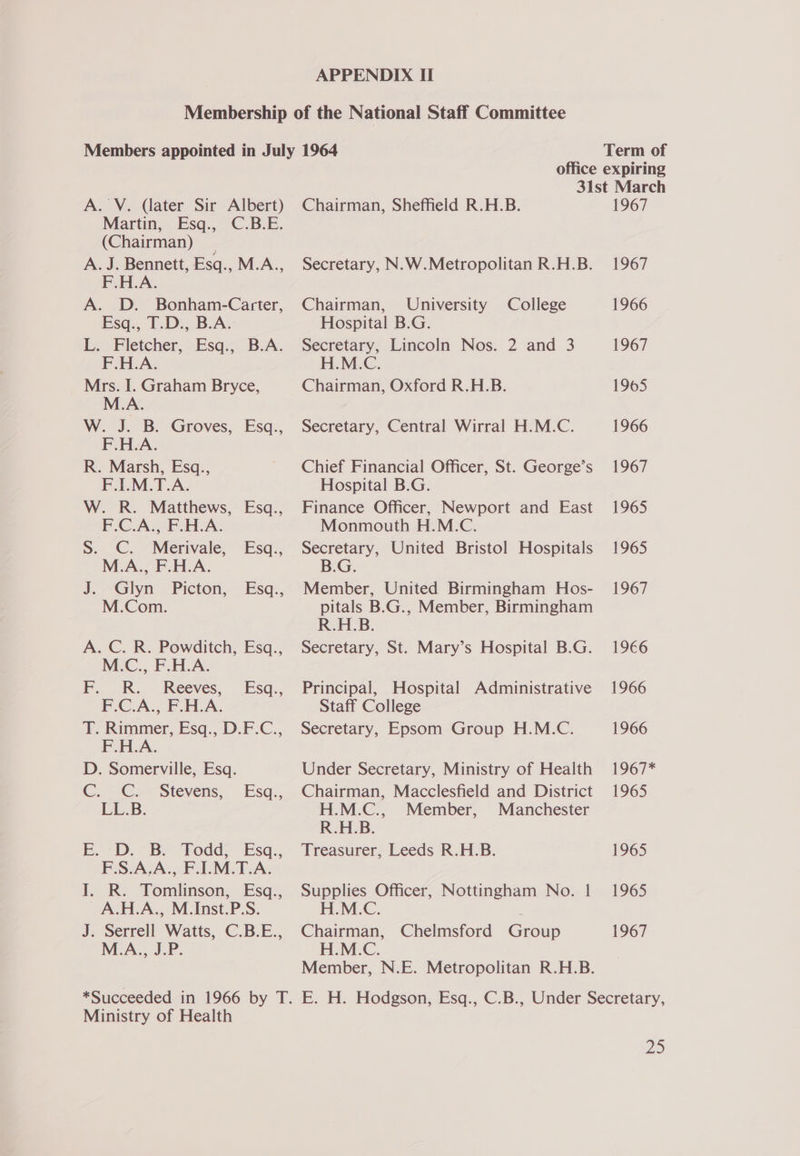 A. V. (later Sir Albert) Martin, Esq., C.B.E. (Chairman) _ A. J. Bennett, Esq., M.A.., F.H.A. A. D. Bonham-Carter, Esq., T.D., B.A. L. Fletcher, Esq:, B.A. F.H.A. Mrs. I. Graham Bryce, M.A. W. J. B. Groves, Esq., F.H.A. R. Marsh, Esq., F.1.M.T.A. W. R. Matthews, Esq., F.C.A., F.H.A. S. C. Merivale, Esq., M.A., F.H.A. J. Glyn Picton, Esq., M.Com. A. C. R. Powditch, Esq., M.C., F.H.A. F. R. Reeves, Esq., F.C.A., F.H.A. T. Rimmer, Esq., D.F.C., F.H.A. D. Somerville, Esq. C.. -C_- Stevens; Esgq., LL.B. E. ‘D. B. Todd, Esq., F.S.A.A., F.I.M.T.A. I. R. Tomlinson, Esq., _A.H.A., M.Inst.P.S. J. Serrell Watts, C.B.E.., M.A., J.P. Term of office expiring 31st March Chairman, Sheffield R.H.B. 1967 Secretary, N.W.Metropolitan R.H.B. 1967 Chairman, University College 1966 Hospital B.G. Secretary, Lincoln Nos. 2 and 3 1967 H.M.C. Chairman, Oxford R.H.B. 1965 Secretary, Central Wirral H.M.C. 1966 Chief Financial Officer, St. George’s 1967 Hospital B.G. Finance Officer, Newport and East 1965 Monmouth H.M.C. Secretary, United Bristol Hospitals 1965 B.G. Member, United Birmingham Hos- 1967 pitals B.G., Member, Birmingham R.H.B. Secretary, St. Mary’s Hospital B.G. 19€6 Principal, Hospital Administrative 1966 Staff College Secretary, Epsom Group H.M.C. 1966 Under Secretary, Ministry of Health 1967* Chairman, Macclesfield and District 1965 H.M.C., Member, Manchester R.H.B. Treasurer, Leeds R.H.B. 1965 Supplies Officer, Nottingham No. 1 1965 H.M.C. Chairman, Chelmsford Group 1967 H.M.C. Member, N.E. Metropolitan R.H.B. Ministry of Health