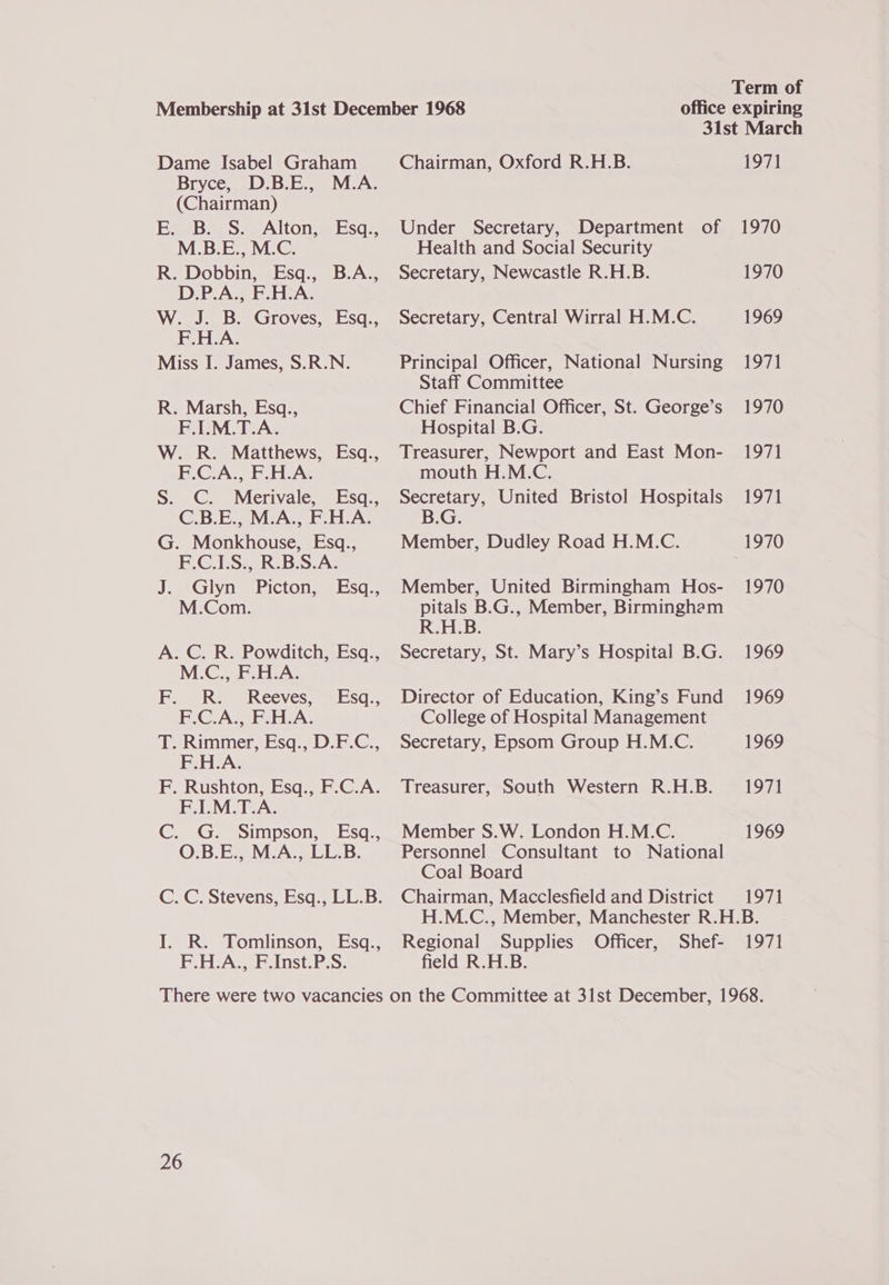 Dame Isabel Graham Bryce, D.B.E., M.A. (Chairman) E. B. S. Alton, Esq., M.B.E., M.C. R. Dobbin, Esq., B.A., D.P.A., F.H.A. W. J. B. Groves, Esq., F.H.A. Miss I. James, S.R.N. R. Marsh, Esq., F.I.M.T.A. W. R. Matthews, Esq., F.C.A., F.H.A. S. C. Merivale, Esq., C.B.E., M.A., F.H.A. G. Monkhouse, Esq., F.C.I1.S., R.B.S.A. J. Glyn Picton, Esq., M.Com. A. C. R. Powditch, Esq., M.C., F.H.A. F. R. Reeves, Esq., F.C.A., F.H.A. T. Rimmer, Esq., D.F.C., F.H.A. F. Rushton, Esq., F.C.A. F.I.M.T.A. C. G. Simpson, Esgq., O.B.E., M.A., LL.B. C. C. Stevens, Esq., LL.B. I. R. Tomlinson, Esgq., F.H.A., F.Inst.P.S. Term of 31st March Chairman, Oxford R.H.B. 1971 Under Secretary, Department of 1970 Health and Social Security Secretary, Newcastle R.H.B. 1970 Secretary, Central Wirral H.M.C. 1969 Principal Officer, National Nursing 1971 Staff Committee Chief Financial Officer, St. George’s 1970 Hospital B.G. Treasurer, Newport and East Mon- 1971] mouth H.M.C. Secretary, United Bristol Hospitals 1971 B.G. Member, Dudley Road H.M.C. 1970 Member, United Birmingham Hos- 1970 pitals B.G., Member, Birmingham R.H.B. Secretary, St. Mary’s Hospital B.G. 1969 Director of Education, King’s Fund 1969 College of Hospital Management Secretary, Epsom Group H.M.C. 1969 Treasurer, South Western R.H.B. 1971 Member S.W. London H.M.C. 1969 Personnel Consultant to National Coal Board Chairman, Macclesfield and District 1971 Regional Supplies Officer, Shef- field R.H.B. 197]