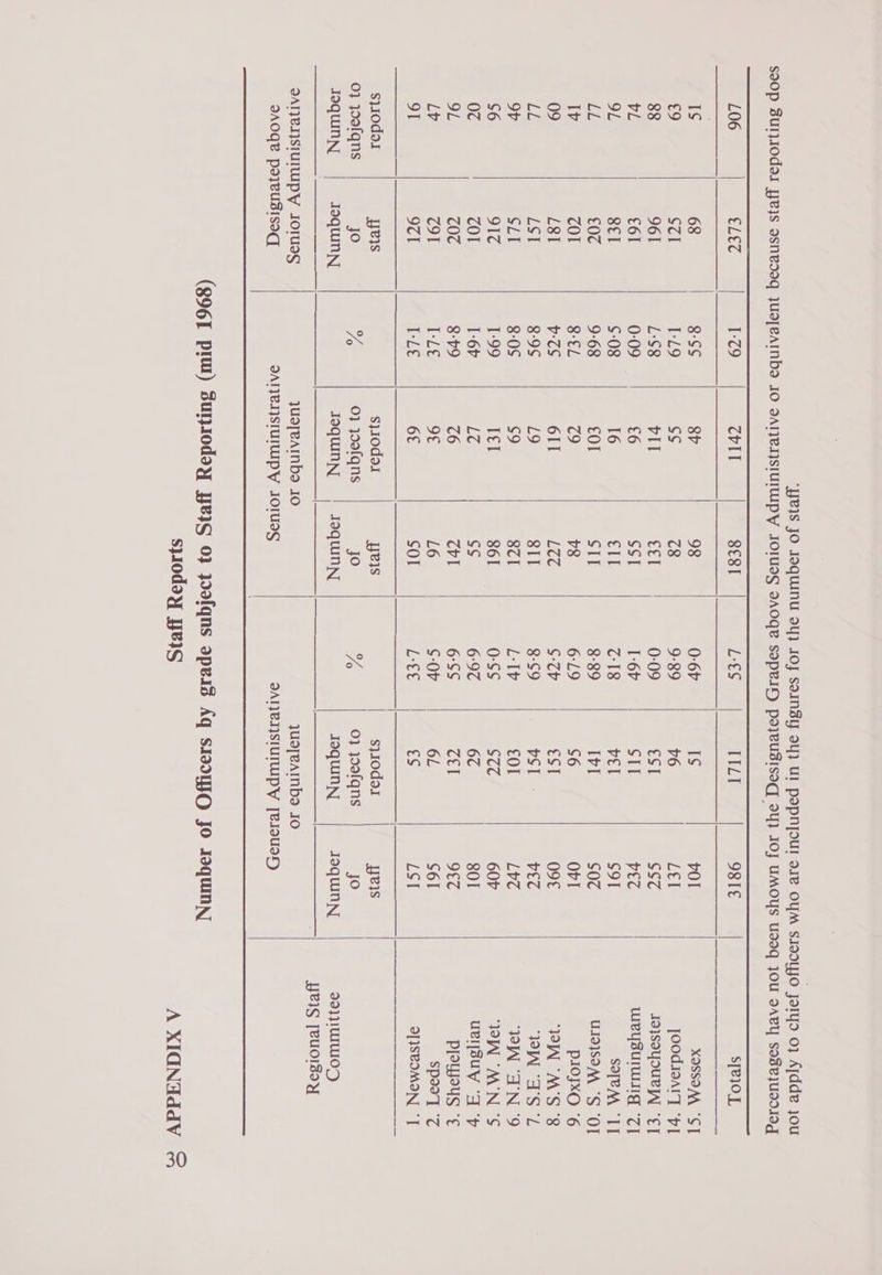  L06 Ts t 88 vL 9L Li Iv 09 LE oP $6 0c OL LV 9T sjIodo1 0} yOofqns Joquinyy  tLec 68 Sl 961 c6l SEI £07 cor L8I LSI SLI SIC col CO? col 971 yes jo TOqUINN 1-c9 8-S¢ Ni L-S8 0-09 $-08 9-68 8-€L v-CS 8:96 8-0S 1:99 1-60 8-79 I-L€ I-Le  7% aul Tel    soda 0} yofqns Joquinn, yUsTeAINbS IO SESI L-€S 98 0-6 78 9-89 €€l 0-09 SSI L-6P Ell 7:18 ol 8-89 8 6-L9 LZ -@P SIT 8-69 8ZI L-Ip 861 0:SS Gs 6-97 ral 6°SS L6 S-OF Sol L-€€ yes jo vi Joquinny  TTLT Is v6 esl STI vel Ivl $6 esl vSl col ST 6¢ cel 6L es sj10da1 0} yofqns Joquinny   yUSTeAINbS IO 98TE vol Luh SSc 4x4 S9I S07 Ovl 09¢ VEC LvC 600 801 9€C S61 LSI yeis jo Joquinny  s[eR10L XOSSOM “ST JOOdIOATT “pl Joysoyouey] “€] weysulwdig ‘Z| SOTPM “IT UINISOM ‘S ‘OT P1IOJXO °6 ‘PN MS 8 PW ASL ‘RW AN 9 PW UMN 'S uei[suy “J ‘yp PISWOUS “€ Sps0T “Z ISPOMON, “T 99)}1UIWUIOD Yeis [euoisoy  syioday Yes A XIGNaddV =) oa)