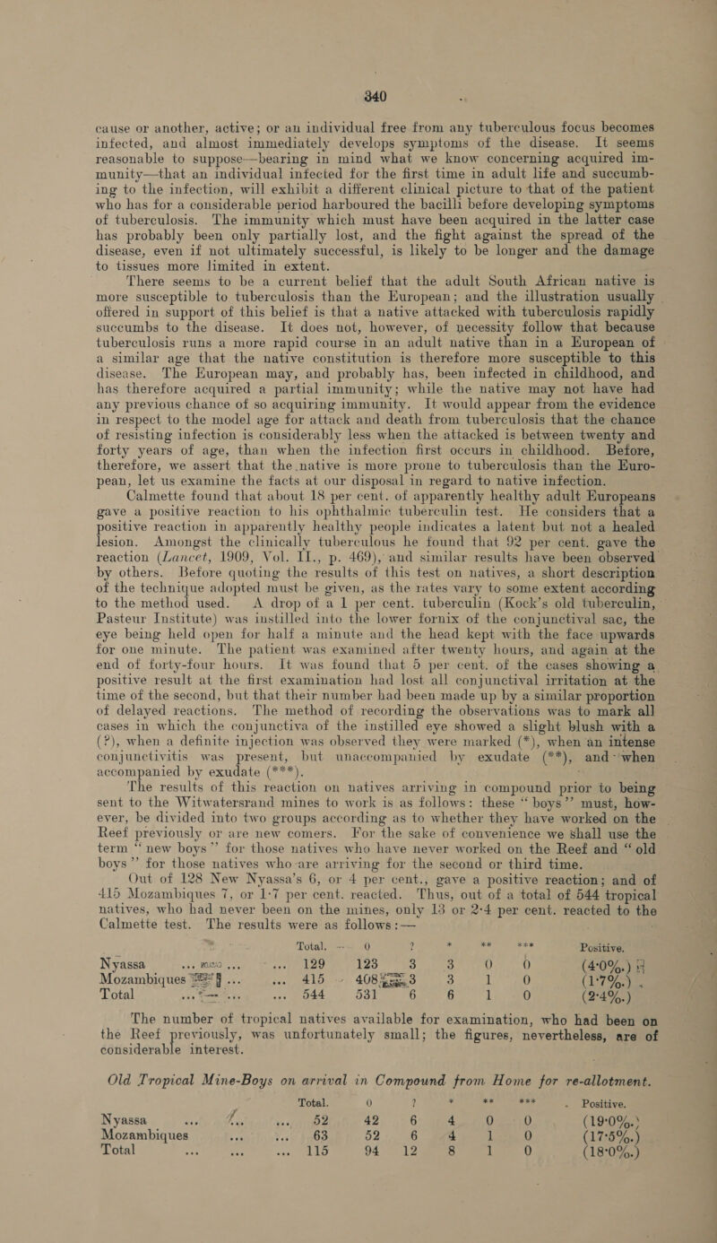 cause or another, active; or an individual free from any tuberculous focus becomes infected, and almost immediately develops symptoms of the disease. It seems reasonable to suppose—bearing in mind what we know concerning acquired im- munity—that an individual infected for the first time in adult hfe and succumb- ing to the infection, will exhibit a different clinical picture to that of the patient who has for a considerable period harboured the bacilli before developing symptoms of tuberculosis. The immunity which must have been acquired in the latter case has probably been only partially lost, and the fight against the spread of the disease, even if not ultimately successful, is likely to be longer and the damage to tissues more limited in extent. There seems to be a current belief that the adult South African native is more susceptible to tuberculosis than the European; and the illustration usually | offered in support of this belief is that a native attacked with tuberculosis rapidly succumbs to the disease. It does not, however, of necessity follow that because tuberculosis runs a more rapid course in an adult native than in a Huropean of a similar age that the native constitution is therefore more susceptible to this disease. The Huropean may, and probably has, been infected in childhood, and has therefore acquired a partial immunity; while the native may not have had any previous chance of so acquiring immunity. It would appear from the evidence in respect to the model age for attack and death from tuberculosis that the chance of resisting infection is considerably less when the attacked is between twenty and forty years of age, than when the infection first occurs in childhood. Before, therefore, we assert that the native is more prone to tuberculosis than the Euro- pean, let us examine the facts at our disposal in regard to native infection. Calmette found that about 18 per cent. of apparently healthy adult Europeans gave a positive reaction to his ophthalmic tuberculin test. He considers that a positive reaction in apparently healthy people indicates a latent but not a healed lesion. Amongst the clinically tuberculous he found that 92 per cent. gave the reaction (Lancet, 1909, Vol. II., p. 469), and similar results have been observed by others. Before quoting the results of this test on natives, a short description of the technique adopted must be given, as the rates vary to some extent according to the method used. A drop of a 1 per cent. tuberculin (Kock’s old tuberculin, Pasteur Institute) was instilled into the lower fornix of the conjunctival sac, the eye being held open for half a minute and the head kept with the face upwards for one minute. The patient was examined after twenty hours, and again at the end of forty-four hours. It was found that 5 per cent. of the cases showing a positive result at the first examination had lost all conjunctival irritation at the time of the second, but that their number had been made up by a similar proportion of delayed. reactions. The method of recording the observations was to mark all cases in which the conjunctiva of the instilled eye showed a slight blush with a (?), when a definite injection was observed they were marked (*), when an intense conjunctivitis was present, but unaccompanied by exudate (**), and-~ when accompanied by exudate (***). The results of this reaction on natives arriving in compound prior to being sent to the Witwatersrand mines to work is as follows: these “ boys’’ must, how- ever, be divided into two groups according as to whether they have worked on the | Reef previously or are new comers. For the sake of convenience we shall use the term “new boys”’ for those natives who have never worked on the Reef and “ old boys’ for those natives who-are arriving for the second or third time. Out of 128 New Nyassa’s 6, or 4 per cent., gave a positive reaction; and of 415 Mozambiques 7, or 1-7 per cent. reacted. Thus, out of a total of 544 tropical natives, who had never been on the mines, only 13 or 2-4 per cent. reacted to the Calmette test. The results were as follows :— ; Total. --- 0 ? . ae oon Positive. Nyassa vas HOE 4 120 ee lao eee ee PU ee (4:0%.) i Mozambiques “2 § ... w. 415 - 408353 3 1 0 (17%) Total PAL mit a33 aoa 531 6 6 1 0 (244 The number of tropical natives available for examination, who had been on the Reef previously, was unfortunately small; the figures, nevertheless, are of considerable interest. Old Tropical Mine-Boys on arrival in Compound from Home for re-allotment. ; Total. 0 ? = “i! vied Positive. Nyassa iste Poulenc! «pa atiehe 42) 01 OL eee ee ee (19:0%.: Mozambiques + sh Fisk $q09 52 6 4 1 0 (17:5%.) Total lt be © oven AL) 08-5 a rT (18:0%.)