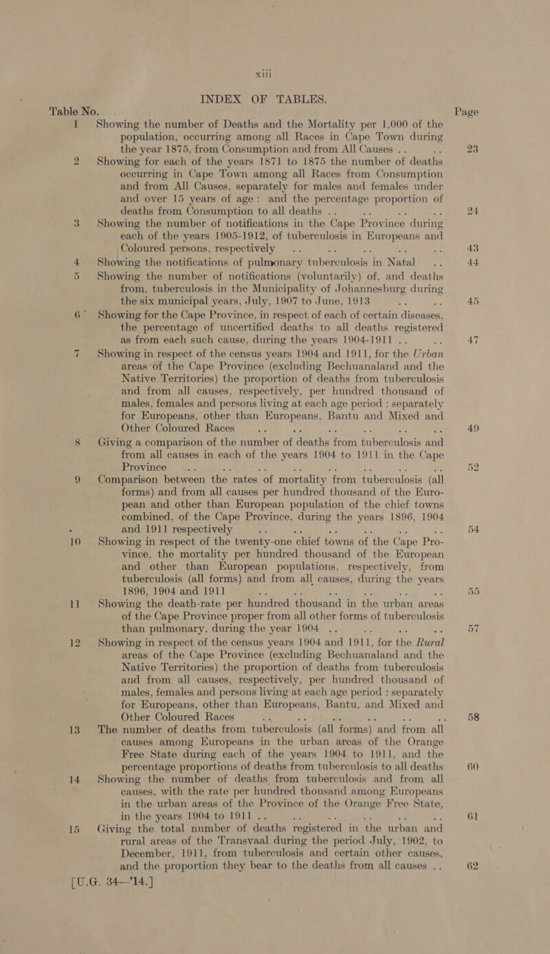 INDEX OF TABLES. 1 10 ia! 12 13 14 Showing the number of Deaths and the Mortality per 1,000 of the population, occurring among all Races in Cape Town during the year 1875, from Consumption and from All Causes . . Showing for each of the years 1871 to 1875 the number of deaths occurring in Cape Town among all Races from Consumption and from All Causes, separately for males and females under and over 15 years of age: and the percentage proportion of deaths from Consumption to all deaths . Showing the number of notifications in the Cape Province during - each of the years 1905-1912, of tuberculosis in eis and Coloured persons, respectively aK Showing the notifications of pulmonary pabemwaloaia. in Natal Showing the number of notifications (voluntarily) of, and deaths from, tuberculosis in the Municipality of Johannesburg during the six municipal years, July, 1907 to June, 1913 Showing for the Cape Province, in respect of each of certain disonees the percentage of uncertified deaths to all deaths registered as from each such cause, during the years 1904-1911 .. Showing in respect of the census years 1904 and 1911, for the Urban areas of the Cape Province (excluding Bechuanaland and the Native Territories) the proportion of deaths from tuberculosis and from all causes, respectively, per hundred thousand of males, females and persons living at each age period : separately for Europeans, other than ae Bantu and Mixed and Other Coloured Races (anne a comparison of the number of Aeathe pon Pelee ealnais Sha from all causes in each of the years 1904 to 1911 in the Cape Province Comparison between the rates of mortality from tuberculosis (all forms) and from all causes per hundred thousand of the Euro- pean and other than European population of the chief towns combined, of the Cape Province, during the years 1896, 1904 and 1911 respectively Showing i in respect of the twenty-one ‘chief towns of ‘the Cape Pro- vince, the mortality per hundred thousand of the European and other than European populations, respectively, from tuberculosis (all forms) and from all causes, during the years 1896, 1904 and 1911 Showing the death-rate per hundred thousand in the urban areas of the Cape Province proper from all other forms of tuberculosis than pulmonary, during the year 1904 Showing in respect of the census years 1904 and 1911, for ihe Riras areas of the Cape Province (excluding Bechuanaland and the Native Territories) the proportion of deaths from tuberculosis and from all causes, respectively, per hundred thousand of males, females and persons living at each age period : separately for Europeans, other than Europeans, Bantu, and Mixed and Other Coloured Races ‘causes among Europeans in the urban areas of the Orange Free State during each of the years 1904 to 1911, and the percentage proportions of deaths from tuberculosis to all deaths Showing the number of deaths from tuberculosis and from all causes, with the rate per hundred thousand among Europeans in the urban areas of the Province of the Orange Free State, in the years 1904 to 1911 . ; Giving the total number of deaths registered in the urban and rural areas of the Transvaal during the period July, 1902, to December, 1911, from tuberculosis and certain other canses, and the proportion they bear to the deaths from all causes .. Page 23 49 | ~I 60 61