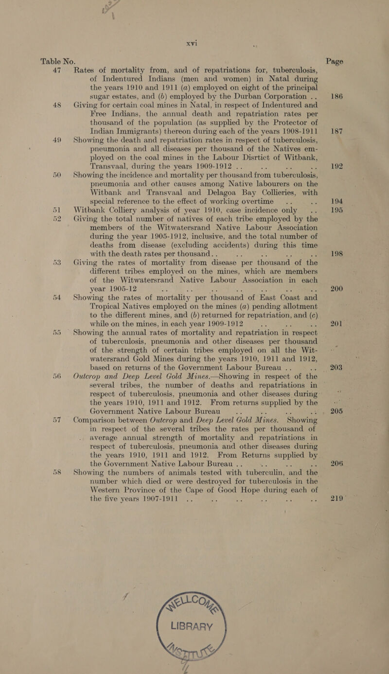Table No. Page 47 Rates of mortality from, and of repatriations for, tuberculosis, of Indentured Indians (men and women) in Natal during the years 1910 and 1911 (a) employed on eight of the principal sugar estates, and (b) employed by the Durban Corporation .. _ 186 48 Giving for certain coal mines in Natal, in respect of Indentured and Free Indians, the annual death and repatriation rates per thousand of the population (as supplied by the Protector of Indian Immigrants) thereon during each of the years 1908-1911 187 49 Showing the death and repatriation rates in respect of tuberculosis, pneumonia and all diseases per thousand of the Natives em- ployed on the coal mines in the Labour Disrtict of Witbank, Transvaal, during the years 1909-1912 . : 192 50 Showing the incidence and mortality per thousand from tuberculosis, pheumonia and other causes among Native labourers on the Witbank and Transvaal and Delagoa Bay Collieries, with special reference to the effect of working overtime .. ee Witbank Colliery analysis of year 1910, case incidence only .. 195 Giving the total number of natives of each tribe employed by the members of the Witwatersrand Native Labour Association during the year 1905-1912, inclusive, and the total number of deaths from disease (excluding accidents) during this ame with the death rates per thousand. . : 198 53 Giving the rates of mortality from disease per thousand of the different tribes employed on the mines, which are members of the Witwatersrand Native Labour Association in each year 1905-12 : 200 54 Showing the rates of mortality per thousand of East Ginet and Tropical Natives employed on the mines (a) pending allotment to the different mines, and (6) returned for fee and (c). while on the mines, in each year 1909-1912 Pe 201. 55 Showing the annual rates of mortality and repatriation in ‘respect of tuberculosis, pneumonia and other diseases per thousand — of the strength of certain tribes employed on all the Wit- watersrand Gold Mines during the years 1910, 1911 and 1912, based on returns of the Government Labour Bureau A — 203 56 Outcrop and Deep Level Gold Mines.——Showing in respect of the several tribes, the number of deaths and repatriations in respect of tuberculosis, pneumonia and other diseases during: the years 1910, 1911 and 1912. From returns Se ae by Boe ce Government Native Labour Bureau : 205 DT AAG omparison between Outcrop and Deep Level Gold Mines. ‘Showitlg in respect of the several tribes the rates per thousand of average annual strength of mortality and repatriations in respect of tuberculosis, pneumonia and other diseases during the years 1910, 1911 and 1912. From Returns supplied by. the Government Native Labour Bureau .. . 206 58 Showing the numbers of animals tested with tuberculin, ‘and the number which died or were destroyed for tuberculosis in the Western Province of the Cape of Good ee feria each of the five years 1907-1911 .. 3 219° St OH te <a.    LIBRARY
