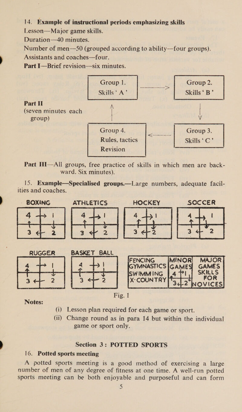 14. Example of instructional periods emphasizing skills LLesson—Mayjor game skills. Duration—40 minutes. Number of men—S0 (grouped according to ability—four groups). Assistants and coaches—four. Part I—Brief revision—six minutes.   Group |. Skills ‘A’ Skills ‘ B’ Part II A (seven minutes each group) Group 4. saviour e Rules, tactics Skills ‘ C’ Revision  Part IM—All groups, free practice of skills in which men are back- ward. Six minutes). 15. Example—Specialised groups.—Large numbers, adequate facil- ities and coaches. _ BOXING ATHLETICS Ege eae RUGGER __ BASKET_BALL 34 SOCCER gen        (i) Lesson plan required for each game or sport. (ii) Change round as in para 14 but within the individual game or sport only. Section 3: POTTED SPORTS 16. Potted sports meeting A potted sports meeting is a good method of exercising a large number of men of any degree of fitness at one time. A well-run potted sports meeting can be both enjoyable and purposeful and can form