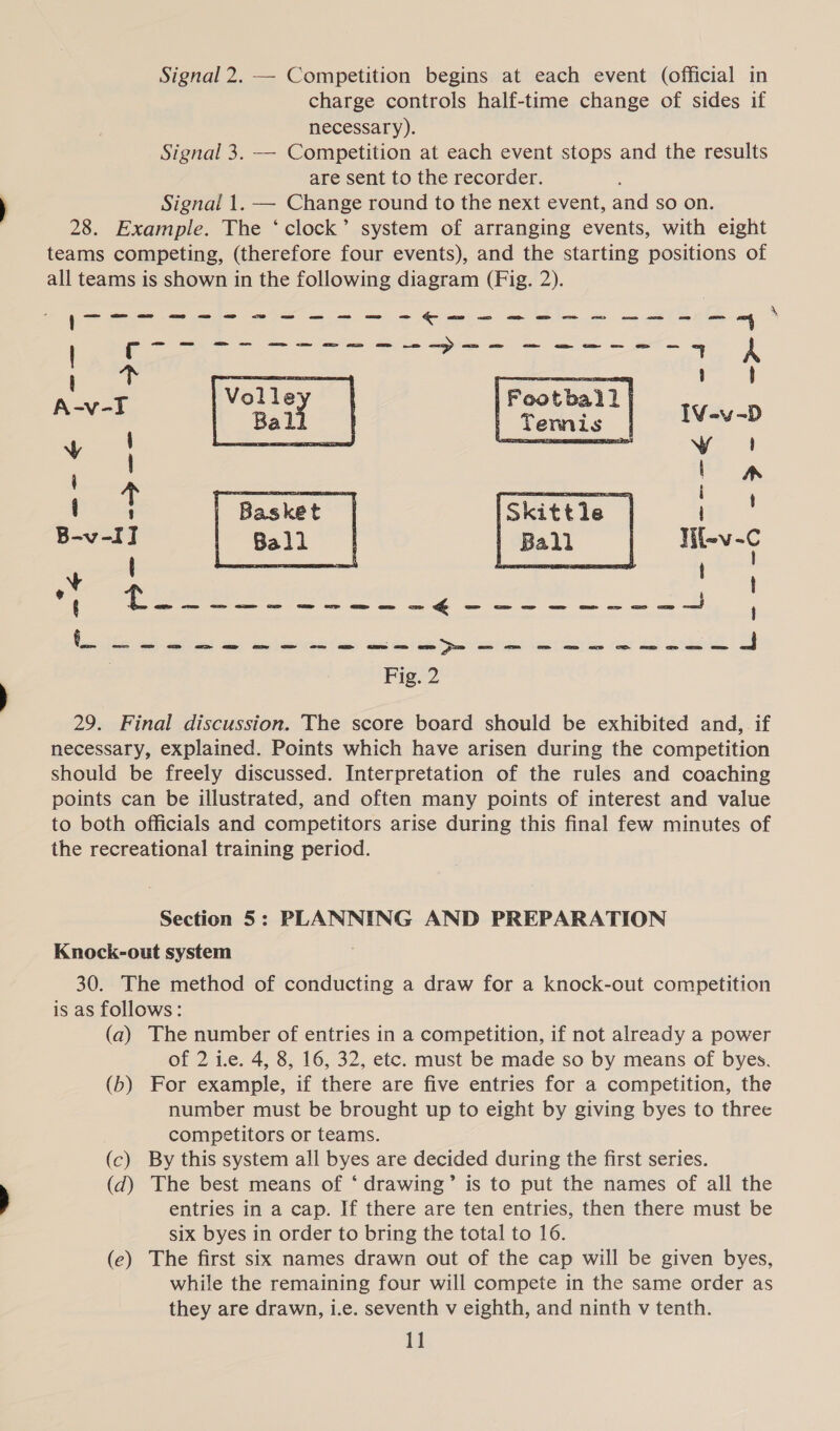 Signal 2. — Competition begins at each event (official in charge controls half-time change of sides if necessary). Signal 3. — Competition at each event stops and the results are sent to the recorder. ' Signal 1. — Change round to the next event, and so on. 28. Example. The ‘clock’ system of arranging events, with eight teams competing, (therefore four events), and the starting positions of all teams is shown in the following diagram (Fig. 2).   Oey oe eae ’ } Football , Temis | IV-v-D 29. Final discussion. The score board should be exhibited and, if necessary, explained. Points which have arisen during the competition should be freely discussed. Interpretation of the rules and coaching points can be illustrated, and often many points of interest and value to both officials and competitors arise during this final few minutes of the recreational training period. Section 5: PLANNING AND PREPARATION Knock-out system 30. The method of conducting a draw for a knock-out competition is as follows: (a) The number of entries in a competition, if not already a power of 2 i.e. 4, 8, 16, 32, etc. must be made so by means of byes. (b) For example, if there are five entries for a competition, the number must be brought up to eight by giving byes to three competitors or teams. (c) By this system all byes are decided during the first series. (d) The best means of ‘ drawing’ is to put the names of all the entries in a cap. If there are ten entries, then there must be six byes in order to bring the total to 16. (e) The first six names drawn out of the cap will be given byes, while the remaining four will compete in the same order as they are drawn, i.e. seventh v eighth, and ninth v tenth.