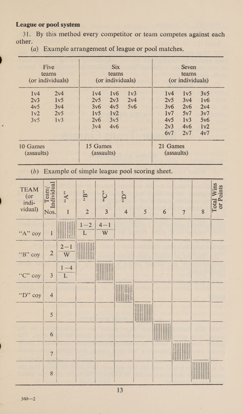 League or pool system 31. By this method every competitor or team competes against each other. (a) Example arrangement of league or pool matches. Five Six Seven teams teams teams (or individuals) (or individuals) (or individuals) 1v4 2v4 lv4 lv6~ I1v3 lv4 Iv5 3v5 2v3 1v5 ZV. 2V3° - 2va4 2v5 3v4 = I1v6 4v5 3v4 3v6 4v5 5v6 3v6 2v6 = 2v4 1v2 2v5 lv5 = 1v2 ivi, SVP je 3v7 3v5 1v3 2v6 = 3v5 4v5 1v3 5v6 3v4 = 4v6 2v3. 4v6~ Ilv2 6v7 2v7 = 4v7 10 Games 15 Games 21 Games (assaults) (assaults) (assaults) (b) Example of simple league pool scoring sheet.                      ise 2D a TUE) 5 | aR en a she MOE ooh ime bib t wahiade eo aS indi- “3 , js : Sy vidual) INos.) 1 2 3 4 5 6 7 g ie “lll | 2=2.| 4-2 oe “a” coy] 1 HIE |W ory 2 Pail B” coy ee W NMI eis abe sities |$aeifra| ie Sall ee | 1—4 TLFTHIL “CP coe) Bu Us 1 | | Hal mae Hl he Hil Oe abet oid OL LA Eps ae rial tes Mk ull EI Pl alr) cael RO NL i a ul : HH      200-2