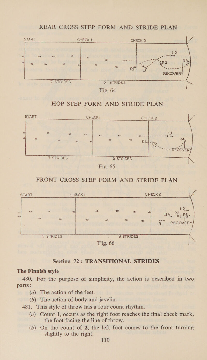 REAR CROSS STEP FORM AND STRIDE PLAN  6 STRIDES — Fig. 64 HOP STEP FORM AND STRIDE PLAN CHECK | CHECK 2 7 STRIDES  Fig. 65 FRONT CROSS STEP FORM AND STRIDE PLAN CHECK | | _CHECK2 La R2 LI “Ss Oy R3 a RECOVERY  Section 72: TRANSITIONAL STRIDES The Finnish style 480. For the purpose of simplicity, the action is described in two parts: (a) The action of the feet. (b) The action of body and javelin. 481. This style of throw has a four count rhythm. (a) Count 1, occurs as the right foot reaches the final check mark, the foot facing the line of throw. (b) On the count of 2, the left foot comes to the front turning slightly to the right.
