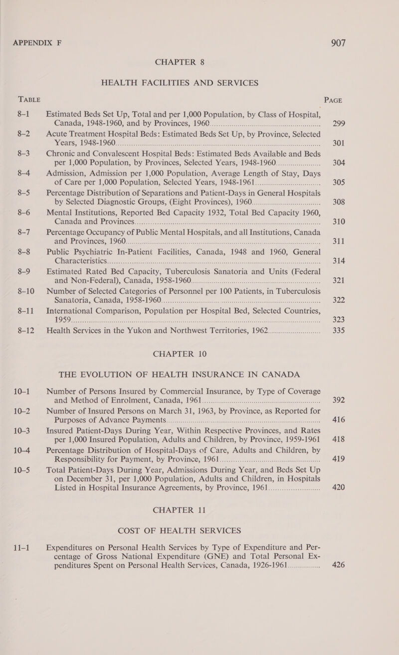 CHAPTER 8 HEALTH FACILITIES AND SERVICES TABLE PAGE 8-1 Estimated Beds Set Up, Total and per 1,000 Population, by Class of Hospital, Canada, 19468-1960; and-by Provinces, 1960)... lech. also ceccccscrcnnecresetueealtnas 299 8-2 Acute Treatment Hospital Beds: Estimated Beds Set Up, by Province, Selected Meas AE OPO OU rete mehr, eek rey en ee ieee eee Ce ke PNA Re i te: 301 8-3 Chronic and Convalescent Hospital Beds: Estimated Beds Available and Beds per 1,000 Population, by Provinces, Selected Years, 1948-1960.........0000.0000... 304 8—4 Admission, Admission per 1,000 Population, Average Length of Stay, Days of Care per 1,000 Population, Selected Years, 1943-1961... coc diccceeccenee 305 8-5 Percentage Distribution of Separations and Patient-Days in General Hospitais by Selected Diagnostic Groups, (Eight Provinces), 1960... 308 8-6 Mental Institutions, Reported Bed Capacity 1932, Total Bed Capacity 1960, Gamadacaid Pe TONICeS 2 ee hot tas RR ae en paket ee ai i aa Rates We ee 310 8-7 Percentage Occupancy of Public Mental Hospitals, and all Institutions, Canada ACE es ONC OS oe EN ea Sd Lt ss ME eB ares en cal te Uo nade ea hee os 311 8-8 Public Psychiatric In-Patient Facilities, Canada, 1948 and 1960, General CE EEPIS ISIE STS SOR ee ean Re i te ee 314 8-9 Estimated Rated Bed Capacity, Tuberculosis Sanatoria and Units (Federal and’ Non-Federal), Canada, 1958-1960. a ac.ccceeancinscinocsoosees sssoesneetssacatesehega cers 321 8-10 Number of Selected Categories of Personnel per 100 Patients, in Tuberculosis SaNVCOUa GS AMAA. IS Gal SOO os oo sacsa52 cs soos osecce suse REEL es Geshe ueacdhe ves coesdawnasenes S20 8-11 International Comparison, Population per Hospital Bed, Selected Countries, GIS SY see alee BEA Vie NARI. Cr REO BR MOU, rae etre MLE 4 ike Mt AREER At nS Bn CUO T ls Ae 323 8-12 Health Services in the Yukon and Northwest Territories, 1962.........000..00000002. 335 CHAPTER 10 THE EVOLUTION OF HEALTH INSURANCE IN CANADA 10-1 Number of Persons Insured by Commercial Insurance, by Type of Coverage and Metmhed or Enrolment, Canada, 196) o6.o.cup ack cv eecat abe Mibietec atone es 392 10-2 Number of Insured Persons on March 31, 1963, by Province, as Reported for PAU DOSeS OF AC VOMCen Py INCENSE My hn tat oy siataaeel cs cess ons ors nave uokbe vate ede vteates qhvant 416 10-3 Insured Patient-Days During Year, Within Respective Provinces, and Rates per 1,000 Insured Population, Adults and Children, by Province, 1959-1961 418 10-4 Percentage Distribution of Hospital-Days of Care, Adults and Children, by Responsibility for Payment, by Provinces TOG! 22.000.) scsccacscecacnesssooteneteore ozone 419 10-5 Total Patient-Days During Year, Admissions During Year, and Beds Set Up on December 31, per 1,000 Population, Adults and Children, in Hospitals Listed in Hospital Insurance Agreements, by Province, 1961...................... 420 CHAPTER 11 COST OF HEALTH SERVICES 11-1 Expenditures on Personal Health Services by Type of Expenditure and Per- centage of Gross National Expenditure (GNE) and Total Personal Ex- penditures Spent on Personal Health Services, Canada, 1926-1961...........0.... 426