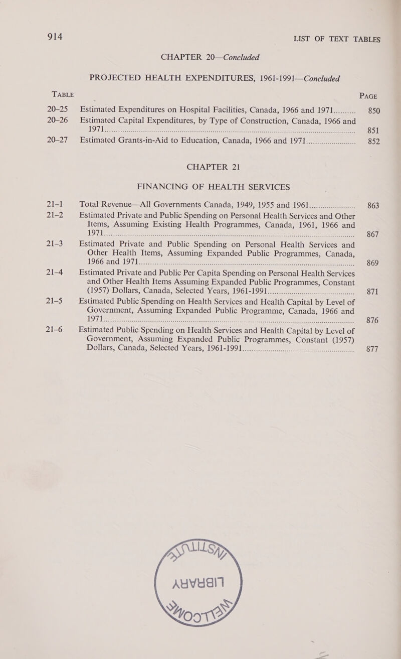 TABLE 20-25 20-26 20-27 21-1 21-2 21-3 21-4 21-5 LIST OF TEXT TABLES CHAPTER 20—Concluded PROJECTED HEALTH EXPENDITURES, 1961-1991—Concluded PAGE Estimated Expenditures on Hospital Facilities, Canada, 1966 and 1971.......... 850 Estimated Capital Expenditures, by Type of Construction, Canada, 1966 and 1 fee Roar Pr RRM Fe oss | eM oe Geek Ae ROTM neh CON a el en AS ley bo. Leo o 851 Estimated Grants-in-Aid to Education, Canada, 1966 and 1971..............0..0...... 852 CHAPTER 21 FINANCING OF HEALTH SERVICES Total Revenue—All Governments Canada, 1949, 1955 and 1961..................... 863 Estimated Private and Public Spending on Personal Health Services and Other Items, Assuming Existing Health Programmes, Canada, 1961, 1966 and De Rs es Renee te NO MERE Be Sond 1 er amn eRe A, oe RM i Ey 867 Estimated Private and Public Spending on Personal Health Services and Other Health Items, Assuming Expanded Public Programmes, Canada, 1966,and (197, Lan ee tee ei ees Bae x ae Oo ce Cen er 869 Estimated Private and Public Per Capita Spending on Personal Health Services and Other Health Items Assuming Expanded Public Programmes, Constant (1957) Dollars, Canada, Selected Years, 1961-1991........2sc.cc.cccc6.c0scs00e.00-c0010e--e 871 Estimated Public Spending on Health Services and Health Capital by Level of Government, Assuming Expanded Public Programme, Canada, 1966 and | ELIA Rept tM le ah ids ae SAI ss rn «Rs aa ee le ie Mat 876 Estimated Public Spending on Health Services and Health Capital by Level of Government, Assuming Expanded Public Programmes, Constant (1957) Dollars ;Canada, sclectedsYcatse 1961-1991 a, ee ee 877      f fey    Ray, wan) JA gy “WN  | AuvEeIT Yoo 