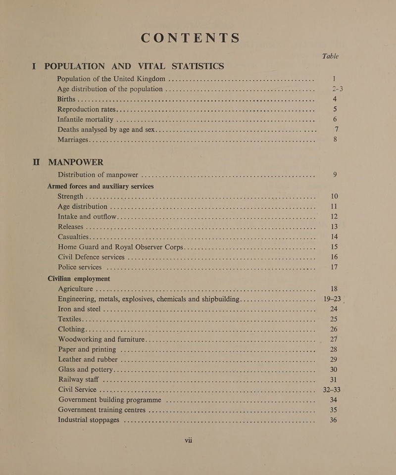 CONTENTS I POPULATION AND VITAL STATISTICS ear mRMErCIMELy IC TNC WC INILCC: We Te OC OMN tres yet oe ee sie akcielalc'e sie wivla-a.e o> 6 Se qw's ech e Pend EMOTION O! INE IPOPUEMIOM NL cov ses clk Skt, oe me faye a's xii 1 wee eb eg sds oe eer eer eee ae eae ge aang chcle eie'e ep ¥ oie visto ea wiavele wiele ward sie) a.c wie a's «We Ree meen TAL ee emma Le ae Nigra conc sce) e's ern ght a win's.n oti aine Siniaate a Ss/ki0%% anwia. a's.6 Owe tC TIT CUA ALi BVM marti eat Meares oN rg oie ie LE a indy (igi lain dicin'e ew siwie doy eee od eee ele We ree ira SemecD yd De SON oh eed ci) fh nic ecole sw cisvvierelniy qalelWivls Ga eC wts eke 8s De ee TN ee le te eng Se ale Toland a ai w slacals evel ats Weegee Il MANPOWER MR RRIE CUISECMISTATREVOWCL tae fet tet nek et le ce Se a ale aualle ic ‘ata ahMiey elcbdpanad be in s/6 4 Armed forces and auxiliary services re Ae NE gi a ee SHE Sh baa che daly ow stg Sek Fae a thee MMPS E SEIS ICTY MITE 8) ern era ee, Sy sche ot as eset elas Gaby a veda sc SELES os WN RRA RAGS Rae ie Ts CMR Dale eas 2 ced vA an oe Por emorarcrand- Royal Observer COLps fgice <x ac.c wep n> velels lee cons tse teen ees er ONC Er SE COCO me Ba Uc ee TG! 20). ind G u's od bi sa Ae Se TED ps Sa ere PRC OESET VICES Occ ig ks, soins alive PRR Te eee enc teet bat cla stag be olin Yeates Whisiiiea _ Civilian employment MRE EERE ET RAO ee ee one wretches la eicathselsue QAR vRls'y Sele EW oe eS Engineering, metals, explosives, chemicals and shipbuilding...................... Se ETCGLCC Oreste Ne ea A Nene BRO, CSAS AS lake DRGs eae od wou delewure gee OD. Book oiee Geta Btn Cele ces ec het A gen JCP ARI 275 at a ga PEL Re Ls PE TE RNs OE oe te tee cnt, Tae RMIT, ce wt aly haveletle so beetles (Lia ATL SV RE DY PT Siege eel gr era Rg aR SUM MRGMy SCE LULII cee atch eeia, Aas rem Cee sls ais 4 Sa edie ee eS eure RM TCE ANS Sere rte. Fie as, Cache sce dle aay Mepota n ylac 3 Gre 0.9.4 5 tadkvin,s 46% pie « EUCLA DOLUCL Vl Sor eee a ke tren eke oie Ga See aah SA ag ay PAO Ge ee Ish TER 0 ye ce Ren eI RSME Be Se Sa i on nee SO UIUGSTWTED) 3 OES 8 ToS A OR Gay Os ae OA en eee an ea Bead Vote UME OLUL EOL Omran eer etemay ae ar tte unk rae oe ehvie bo0) Ca oi w/e ekg ea outs, Says BIO VCENIMC UN TUNING we eC Uke rie ae rte ais etre al Aya ee AC hg aetll ie 2 MILCUSETIO P LOD Pa Ce mente Meee nei, CAREER eos AG katate em OM We via Se hewn. Vil Table | ioe! CO 3 DAMA uo