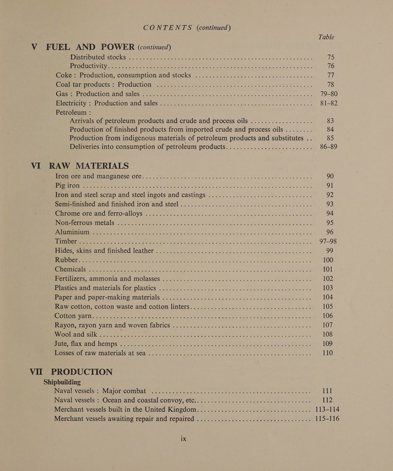 Table V FUEL AND POWER (continued) eee ECO SL OC KS Or ae Ge aes lala Skate or e0k Gis vis nchve GA e's wateliga s 75 eMC ee MU eer ee ete Scores Sh ayiytecang laud «om aceitigue avn ties sey «ees 76 MO RemmrOCiCtHOn-/COUSUMpPlION ANG StOCKS &gt;. .i5.. 2 Pee en then cele rete ence TT ee MEPEC UCL SOS eT OCMICH ON ia ie hel sak eh dks feo ou 6 bet TTT tee es 78 Pee OCUCIIONNATCNGAICS EP ie fiGtoa yy contin d's viel oo kos sek Hoa Ned a meses 79-80 ert Ves IT OGUCHONIANC SAIS pet teiey nr ce fie sits geld ep es ale re ae a a en a wale o 81-82 Petroleum : Arrivals of petroleum products and crude and process oils .................. 83 Production of finished products from imported crude and process oils ........ 84 Production from indigenous materials of petroleum products and substitutes .. 85 Menvecies mto consumption of petroleum products...... «2... .cessslee.bens 86-89 VI RAW MATERIALS NEE TOMA IO ANCCE OLC. .c erdinh, ect ome wks. oS ks Be bee age ele aras © 5 UAW RAS ewe * 90 a ME ee oN Pr WIR ahs s Soe Ghee abe ake bide sels UR ele thes gle wd ee 91 ineavand steel scrap and steel ingots'and castings .........0..0 0.0040 eee beeen alee 92 Semienmished: and finished iron and steel... . 220... oe ec eee eee oak 93 MERTEN PARC LCL EOAALLOVS Mine cv eS ons Kink a a-oine oom ooh atate peta Loe on SE oats 94 SeMmEeenESEINICL AIS ae nec erty hs. g oie ol Xda aed ede eats Sag Sas eGalk twee abide 95 eR MN A he oh GREE rah eh 1h as Ce yacdtE a /s7 dala ale t Peele 4 POT aww 96 Sr Raa A IA, te ae tise. a alstlude bial) a eel gaea ells While 0% 97-98 eee Mmest TSP aC TIMISHEC 1CATIET 0.5 a gio Sevag, d4 aictiysa le ed aig’ = Sac aue guided vuglaie ta a dere sors 99 ee ee Oe es Feo 2k. piidigha-c tive «glee tu.¥ Fae Ces Ch we 4 ba need 08% 100 em 115 Wel Pere eee rs har (els ac a nl kk hie P| oa ee eee by oe 101 ene cus PaMmMoOniar and. MOlASSOS: 4 \cAnalanis «0 ba vadls sacs bo hme Gh vole be PS Ogle tes 102 ruil aLoria is LOLIDIASHGS |, aut cones es cde ¥ o vvig w BANS Oh ARs oelalegil es a2 103 Se wemeenaperimuking MalterialS ate nn. an aos paicea ed Moe Dk date A E4 sities 104 Porecoton. coon waste and Cottpmlimters. «+ gags. eolovss bdo weceds oliady ciomre 105 nea eR AE ORR nein 270 a, Nis Vin Siete asks a ik gaeteh Sdoce ee winter am alta 8 pews 106 Seema ya V ATE Ct OVER. La DLICS 2c ties). clove acs o aueis ate «NG sec 4d oaalg e's wee he 107 Saree ES CUES KAA MED Riete eer ats a Se none ass fF ene Diva &lt;nanp aeehedir gl stbve,« ty earn. x ocd dae oked 108 PEE ROTA REIN DG Ree res sae Pe oe Gk Ae wes oe aie SEE ARETE &lt;5 gts Wo SE ee 109 MRE eeE IN Vaaea elias (SCA ve air, rie tad Sic ne aE hat welceeG we Spa et od Sees 110 VII PRODUCTION Shipbuilding Naval vessels : Major combat ............. Veer eee te ere en ag Se Eas he 111 Pvavd wy esses ceomand. coastal: convoy; eters 0. TPs .0) love ceta a UP end cra. 112 Netchantsvecsels mudit injthe United Kingdom (iy. i8y eves en COU A Oe iad 113-114 Merchant wessels.awaiting tepair and repaired =... . cos ce wie DOR EES re A Sls 115-116