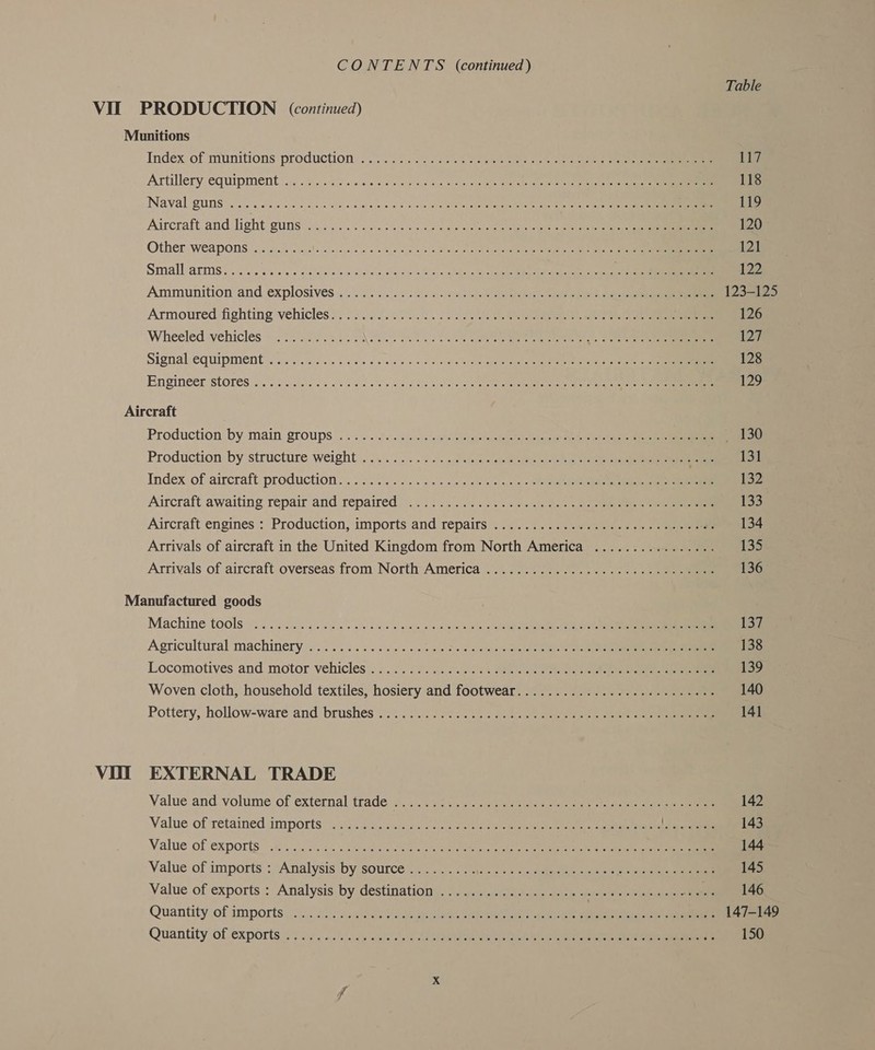 ee | Vu Pottery, hollow-ware and brushes EXTERNAL TRADE Value of exports Table LT 118 119 120° 121 122 123-125 126 r2F 128 woe, 130 131 132 133 134 135 136 137 138 139 140 141 142 143 144 146 147-149 150