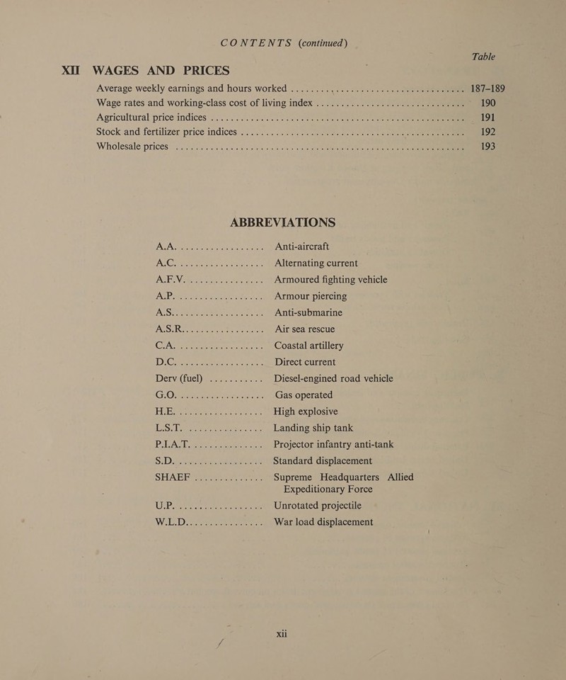 Table XH WAGES AND PRICES Average weekly earnings and hours worked ....7.... 00). «3 ssc 3s «siete enn 187-189 Wage rates and working-class cost of living index’:........... 2) 30) ae 190 Agricultural priceandices:. 0... 2.0.5.0). Over fe een eee ee 191 stock-and fertilizer price indices... 4... 52 jstse teen eee eee 192 Wholesale prices...) 2 eo os 4g ve Ge cae 40% «Gps Seen elena o Rise ee ee 193 ABBREVIATIONS ATA ae area wees Je ae Anti-aircraft 1s Orato ea Cee Alternating current AGE ips oe a ERG seo Armoured fighting vehicle AGP Rees Seton Sy st Armour piercing ASE races ee Sine ee Anti-submarine Hate A Any, SON Ae De OH Air sea rescue Ns Vir anton i ees Ae Coastal artillery DD. Chseee aie ee tuk. Direct current Werva(fuelymwen. cares. Diesel-engined road vehicle GO ee hae heen! ts Gas operated ts BA ah ee us cli gl tora ete High explosive Dot eeeerde ee 6G Landing ship tank PLAST Ses eee toe Projector infantry anti-tank S:Dau-eiees crates Standard displacement SHARD ee cee Supreme Headquarters Allied Expeditionary Force UEP ee ee dee serene Unrotated projectile WE Dar ere eee War load displacement