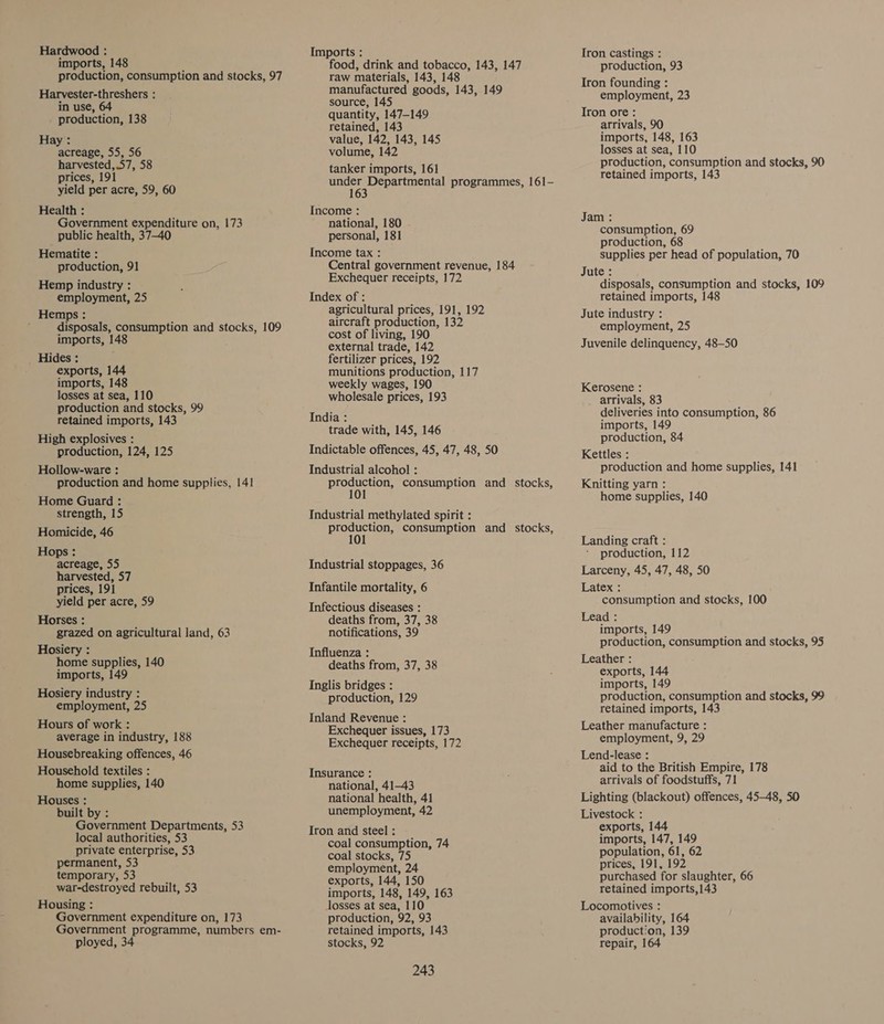 Hardwood : imports, 148 production, consumption and stocks, 97 Harvester-threshers : in use, 64 production, 138 Hay: acreage, 55, 56 harvested, .57, 58 prices, 191 yield per acre, 59, 60 Health : Government expenditure on, 173 public health, 37-40 Hematite : production, 91 Hemp industry : employment, 25 Hemps : disposals, consumption and stocks, 109 imports, 148 : _ Hides: exports, 144 imports, 148 losses at sea, 110 production and stocks, 99 retained imports, 143 High explosives : production, 124, 125 Hollow-ware : production and home supplies, 141 Home Guard : strength, 15 Homicide, 46 Hops: acreage, 55 harvested, 57 prices, 191 yield per acre, 59 Horses : grazed on agricultural land, 63 Hosiery : home supplies, 140 imports, 149 Hosiery industry : employment, 25 Hours of work : average in industry, 188 Housebreaking offences, 46 Household textiles : home supplies, 140 Houses : built by : Government Departments, 53 local authorities, 53 private enterprise, 53 permanent, 53 temporary, 53 war-destroyed rebuilt, 53 Housing : Government expenditure on, 173 Government programme, numbers em- ployed, 34 Imports : food, drink and tobacco, 143, 147 raw materials, 143, 148 manufactured goods, 143, 149 source, 145 quantity, 147-149 retained, 143 value, 142, 143, 145 volume, 142 tanker imports, 161 Sapna yet programmes, 161- Income : national, 180 personal, 181 Income tax : Central government revenue, 184 Exchequer receipts, 172 Index of : agricultural prices, 191, 192 aircraft production, 132 cost of living, 190 external trade, 142 fertilizer prices, 192 munitions production, 117 weekly wages, 190 wholesale prices, 193 India : trade with, 145, 146 Indictable offences, 45, 47, 48, 50 Industrial alcohol : production, consumption and _ stocks, 101 Industrial methylated spirit : Prod: consumption and stocks, 01 Industrial stoppages, 36 Infantile mortality, 6 Infectious diseases : deaths from, 37, 38 notifications, 39 Influenza : deaths from, 37, 38 Inglis bridges : production, 129 Inland Revenue : Exchequer issues, 173 Exchequer receipts, 172 Insurance : national, 41-43 national health, 41 unemployment, 42 Iron and steel : coal consumption, 74 coal stocks, 75 employment, 24 exports, 144, 150 imports, 148, 149, 163 losses at sea, 110 production, 92, 93 retained imports, 143 stocks, 92 243 [ron castings : production, 93 Iron founding : employment, 23 Iron ore: arrivals, 90 imports, 148, 163 losses at sea, 110 production, consumption and stocks, 90 retained imports, 143 Jam : consumption, 69 production, 68 supplies per head of population, 70 Jute : disposals, consumption and stocks, 109 retained imports, 148 Jute industry : employment, 25 Juvenile delinquency, 48-50 Kerosene : arrivals, 83 deliveries into consumption, 86 imports, 149 production, 84 Kettles : production and home supplies, 141 Knitting yarn : home supplies, 140 Landing craft : production, 112 Larceny, 45, 47, 48, 50 Latex : consumption and stocks, 100 Lead : imports, 149 production, consumption and stocks, 95 Leather : exports, 144 imports, 149 production, consumption and stocks, 99 retained imports, 143 Leather manufacture : employment, 9, 29 Lend-lease : aid to the British Empire, 178 arrivals of foodstuffs, 71 Lighting (blackout) offences, 45-48, 50 Livestock : exports, 144 imports, 147, 149 population, 61, 62 prices, 191, 192 purchased for slaughter, 66 retained imports,143 Locomotives : availability, 164 production, 139 repair, 164
