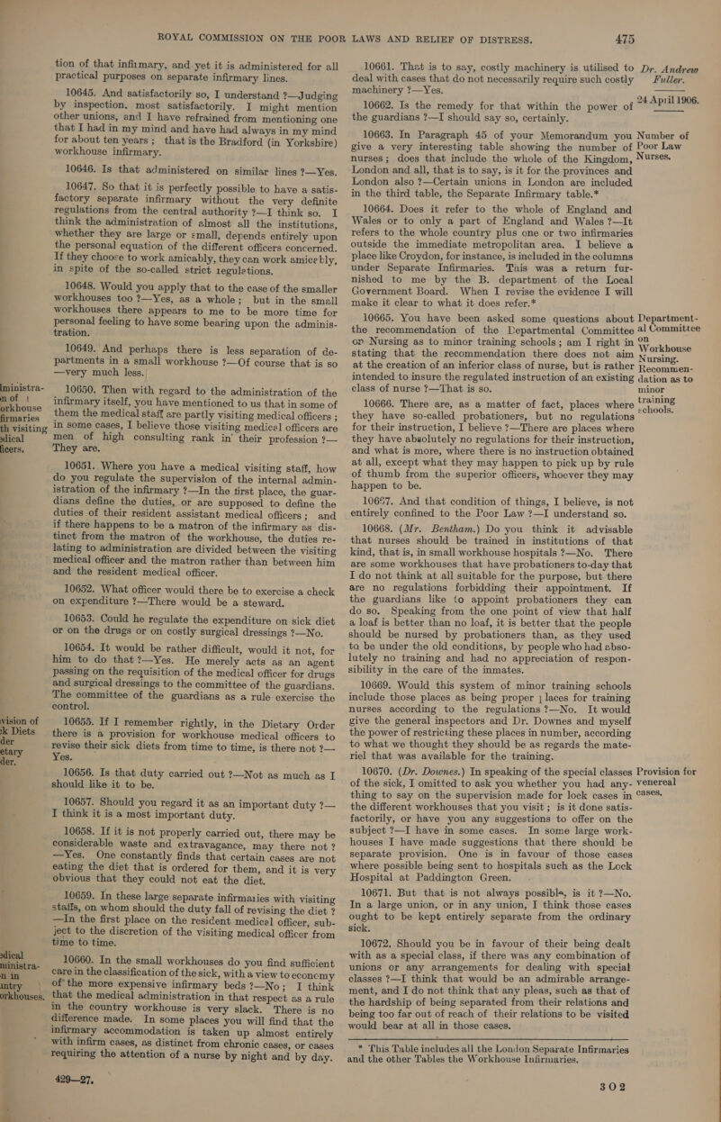 mof ; orkhouse firmaries th visiting sical ficers, vision of k Diets der etary der, tion of that infirmary, and yet it is administered for all practical purposes on separate infirmary lines. 10645. And satisfactorily so, I understand ?—J udging by inspection, most satisfactorily. I might mention other unions, and I have refrained from mentioning one that I had in my mind and have had always in my mind for about ten years; that is the Bradford (in Yorksbire) workhouse infirmary. 10646. Is that administered on similar lines ?—Yes. 10647. So that it is perfectly possible to have a satis- factory separate infirmary without the very definite regulations from the central authority ?—I think so. I think the administration of almost all the institutions, whether they are large or small, depends entirely upon the personal equation of the different officers concerned. If they choose to work amicably, they can work amice bly, in spite of the so-called strict 1eguletions. 10648. Would you apply that to the case of the smaller workhouses too ?—Yes, as a whole; but in the small workhouses there appears to me to be more time for personal feeling to have some bearing upon the adminis- tration. 10649. And perhaps there is less separation of de- partments in a small workhouse ?—Of course that is so —very much less. 10650. Then with regard to the administration of the infirmary itself, you have mentioned to us that in some of them the medical staff are partly visiting medical officers ; in some cases, I believe those visiting medica] officers are men of high consulting rank in’ their profession ?— They are. 10651. Where you have a medical visiting staff, how do you regulate the supervision of the internal admin- istration of the infirmary ?—In the tirst place, the guar- dians define the duties, or are supposed to define the duties of their resident assistant medical officers; and if there happens to be a matron of the infirmary as dis- tinct from the matron of the workhouse, the duties re- lating to administration are divided between the visitin g medical officer and the matron rather than between him and the resident medical officer. 10652. What officer would there be to exercise a check on expenditure ?—There would be a steward. 10653. Could he regulate the expenditure on sick diet or on the drugs or on costly surgical dressings ?—No. 10654. It would be rather difficult, would it not, for him to do that ?—Yes. He merely acts as an agent passing on the requisition of the medical officer for drugs and surgical dressings to the committee of the guardians. The committee of the guardians as a rule exercise the control. 10655. If I remember rightly, in the Dietary Order there is a provision for workhouse medical officers to revise their sick diets from time to time, is there not ?— Yes. 10656. Is that duty carried out ?—Not as much as I should like it to be. 10657. Should you regard it as an important duty ?— I think it is a most important duty. 10658. If it is not properly carried out, there may be xdical ministra- n in intry | orkhouses. —Yes. One constantly finds that certain cases are not eating the diet that is ordered for them, and it is very obvious that they could not eat the diet. 10659. In these large separate infirmazies with visiting staffs, on whom should the duty fall of revising the diet ? —In the first place on the resident medica] officer, sub- ject to the discretion of the visiting medical officer from time to time. 10660. In the small workhouses do you find sufficient care in the classification of the sick, with a view to econcmy ofthe more expensive infirmary beds?—No; I think that the medical administration in that respect as a rule in the country workhouse is very slack. There is no difference made. In some places you will find that the infirmary accommodation is taken up almost entirely with infirm cases, as distinct from chronic cases, Or cases requiring the attention of a nurse by night and by day. 42927, 10661. That is to say, costly machinery is utilised to Dr. Andrew deal with cases that do not necessarily require such costly Fudler. machinery ?—Yes. 10662. Is the remedy for that within the power of the guardians ?—I should say so, certainly.  24 April 1906.  10663. In Paragraph 45 of your Memorandum you Number of give a very interesting table showing the number of Poor Law nurses ; does that include the whole of the Kingdom, Nurses, London and all, that is to say, is it for the provinces and London also ?—Certain unions in London are included in the third table, the Separate Infirmary table.* 10664. Does it refer to the whole of England and Wales or to only a part of England and Wales ?—It refers to the whole country plus one or two infirmaries outside the immediate metropolitan area. I believe a place like Croydon, for instance, is included in the columns under Separate Infirmaries. Tnis was a return fur- nished to me by the B. department of the Local Government Board. When I revise the evidence I will make it clear to what it does refer.* 10665. You have been asked some questions about Department- the recommendation of the Departmental Committee 4! Committee cr Nursing as to minor training schools; am I right in W Mowe stating that the recommendation there does not aim Nursing at the creation of an inferior class of nurse, but is rather Recommen- intended to insure the regulated instruction of an existing dation as to 10666. There are, as a matter of fact, places where e raat they have so-called probationers, but no regulations — A for their instruction, I believe ?—There are places where they have absolutely no regulations for their instruction, and what is more, where there is no instruction obtained at all, except what they may happen to pick up by rule of thumb from the superior officers, whoever they may happen to be. 10667. And that condition of things, I believe, is not entirely confined to the Poor Law ?—I understand so. 10668. (Mr. Bentham.) Do you think it advisable that nurses should be trained in institutions of that kind, that is, in small workhouse hospitals ?—No. There are some workhouses that have probationers to-day that I do not think at all suitable for the purpose, but there are no regulations forbidding their appointment. If the guardians like to appoint probationers they can do so. Speaking from the one point of view that half a loaf is better than no loaf, it is better that the people should be nursed by probationers than, as they used ta be under the old conditions, by people who had zbso- lutely no training and had no appreciation of respon- sibility in the care of the inmates. 10669. Would this system of minor training schools include those places as being proper j laces for training nurses according to the regulations ?—No. It would give the general inspectors and Dr. Downes and myself the power of restricting these places in number, according to what we thought they should be as regards the mate- riel that was available for the training. 10670. (Dr. Downes.) In speaking of the special classes Provision for of the sick, I omitted to ask you whether you had any- venereal thing to say on the supervision made for lock cases in ©4S®: the different workhouses that you visit ; is it done satis- factorily, or have you any suggestions to offer on the subject ?—I have in some cases. In some large work- houses I have made suggestions that there should be where possible being sent to hospitals such as the Lock Hospital at Paddington Green. 10671. But that is not always possible, is it ?—No. In a large union, or in any union, J think those cases ought to be kept entirely separate from the ordinary sick. 10672. Should you be in favour of their being dealt with as a special class, if there was any combination of unions or any arrangements for dealing with special classes ?—I think that would be an admirable arrange- ment, and I do not think that any pleas, such as that of the hardship of being separated from their relations and being too far out of reach of their relations to be visited would bear at all in those cases. * This Table includes all the London Separate Infirmaries and the other Tables the Workhouse Infirmaries. 302