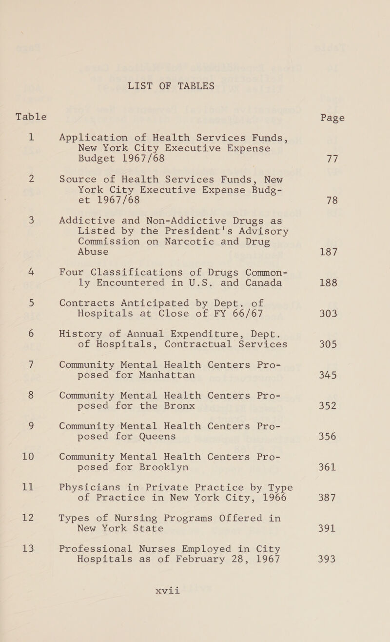 10 VL ib 13 LIST OF TABLES Application of Health Services Funds, New York City Executive Expense Budget 1967/68 Source of Health Services Funds, New York City Executive Expense Budg- et 1967/68 Addictive and Non-Addictive Drugs as Listed by the President's Advisory Commission on Narcotic and Drug Abuse Four Classifications of Drugs Common- ly Encountered in U.S. and Canada Contracts Anticipated by Dept. of Hospitals 2tsChose .oL «FY )66/.6/ History of Annual Expenditure, Dept. of Hospitals, Contractual Services Community Mental Health Centers Pro- posed for Manhattan Community Mental Health Centers Pro- posed for the Bronx Community Mental Health Centers Pro- posed for Queens Community Mental Health Centers Pro- posed for Brooklyn Physicians in Private Practice by Type of Practice in New York City, 1966 Types of Nursing Programs Offered in New York State Professional Nurses Employed in City Hospitals as of February 28, 1967 XVL1 Page ai 78 Ley 188 303 305 345 352 356 361 387 Bean 393