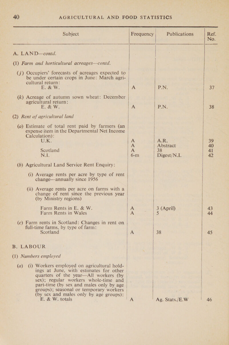  Subject A. LAN D—contd. (1) Farm and horticultural acreages—contd. (ij) Occupiers’ forecasts of acreages expected to be under certain crops in June: March agri- cultural return: E. &amp; W. (k) Acreage of autumn sown wheat: December agricultural return: E. &amp; W (2) Rent of agricultural land (a) Estimate of total rent paid by farmers (an expense item in the Departmental Net Income Calculation): U.K. Scotland N.1. (b) Agricultural Land Service Rent Enquiry: (i) Average rents per acre by type of rent change—annually since 1956 (ii) Average rents per acre on farms with a change of rent since the previous year (by Ministry regions) Farm Rents in E. &amp; W. Farm Rents in Wales (c) Farm rents in Scotland: Changes in rent on full-time farms, by type of farm: Scotland B. LABOUR (1) Numbers employed ings at June, with estimates for other quarters of the year—All workers (by sex); regular workers whole-time and part-time (by sex and males only by age groups); seasonal or temporary workers (by sex and males only by age groups):   Frequency D&gt; &gt;&gt; &gt;&gt;   Publications P.N. PN: A.R. Abstract 38 Digest/N.I. 3 (April) 5 38   Ref. No.  aT 38 45