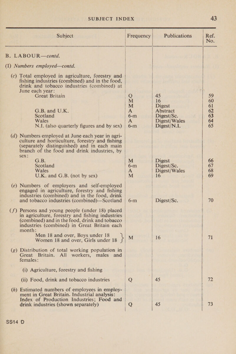  Subject B. LABOU R—contd. (1) Numbers employed—contd. June each year: Great Britain G.B. and U.K. Scotland Wales SEX: G.B. Scotland Wales U.K. and G.B. (not by sex) month: Men 18 and over, Boys under 18 — (g females: (i) Agriculture, forestry and fishing (ii) Food, drink and tobacco industries drink industries (shown separately) $$14 D &gt;D&gt;ZZO  Frequency 6-m &gt;&gt; &lt; 2s     45 16 Digest Abstract Digest/Sc. Digest/Wales Digest/N.I. Digest Digest/Sc. Digest/Wales 16 16 45 45 Ref. No.  70 71 TZ 73