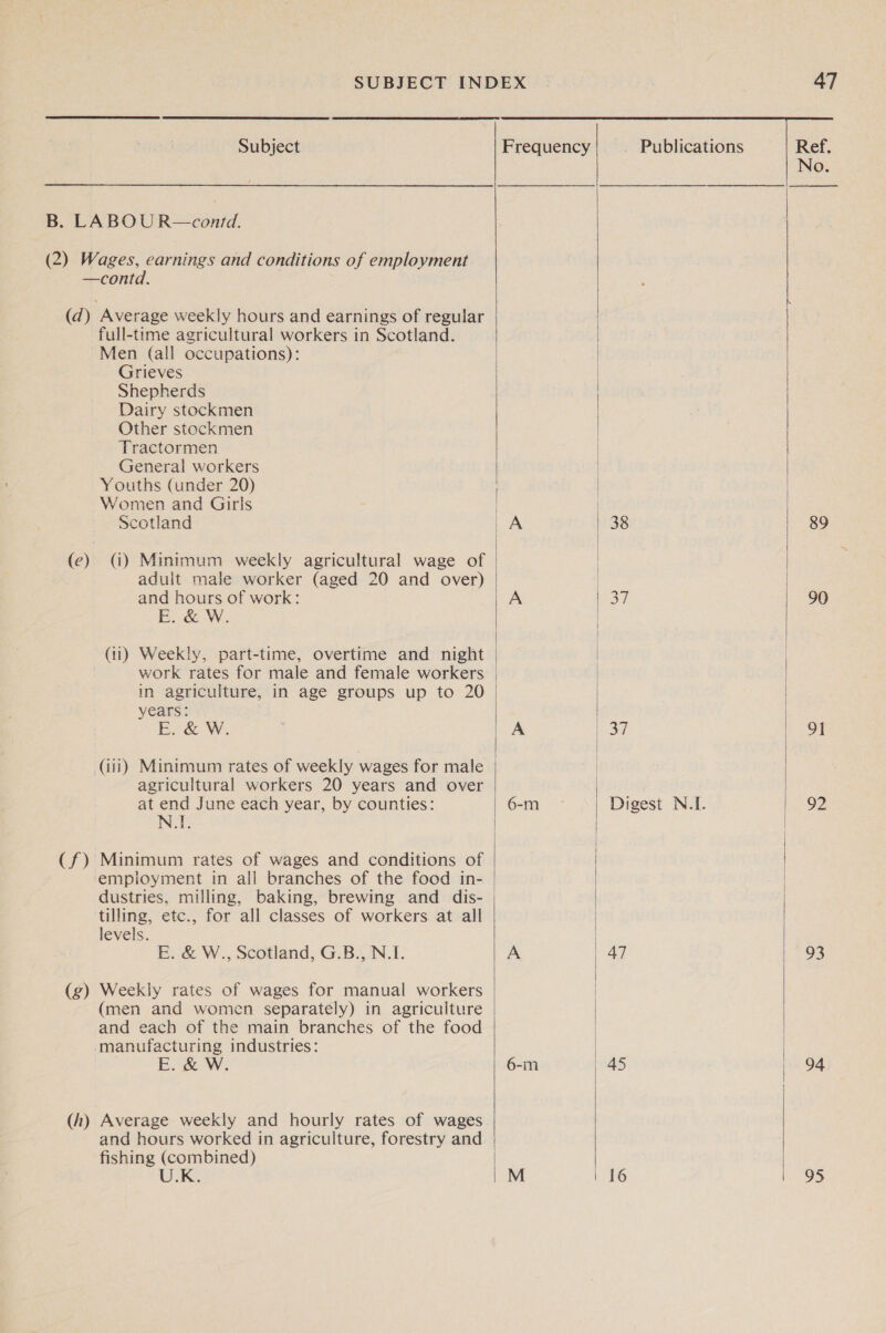 B. LABOU R—contd. (2) Wages, earnings and conditions of employment. —contd. (d) Average weekly hours and earnings of regular full-time agricultural workers in Scotland. Men (all occupations): Grieves Shepherds Dairy stockmen Other stockmen Tractormen General workers Youths (under 20) Women and Girls Scotland (ec) (i) Minimum weekly agricultural wage of adult male worker (aged 20 and over) and hours of work: E. &amp; W. (ii) Weekly, part-time, overtime and night in agriculture, in age groups up to 20 years: E. &amp; W. (iii) Minimum rates of weekly wages for male agricultural workers 20 years and over at end June each year, by counties: N.I. (f) Minimum rates of wages and conditions of empioyment in all branches of the food in- tilling, etc., for all classes of workers at all levels. E. &amp; W., Scotland, G.B., N.I. (g) Weekly rates of wages for manual workers (men and women separately) in agriculture and each of the main branches of the food ‘manufacturing industries: (h) Average weekly and hourly rates of wages and hours worked in agriculture, forestry and fishing (combined) U.K.  6-m 6-im | 38  oy Digest N.LI. 45  i 16  47   89 90 9] 92 93 94 os