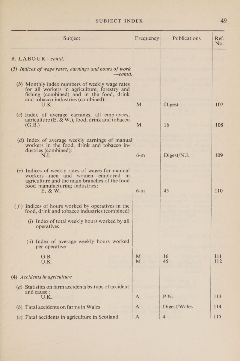  B. LABOU R—contd. (3) Indices of wage rates, earnings and hours of work —contd. (b) Monthly index numbers of weekly wage rates for all workers in agriculture, forestry and fishing (combined) and in the food, drink and tobacco industries (combined): U.K. (c) Index of average earnings, all employees, agriculture (E. &amp; W.), food, drink and tobacco (G.B.) (d) Index of average weekly earnings of manual workers in the food, drink and tobacco in- dustries (combined): (e) Indices of weekly rates of wages for manua! workers—men and women—employed in agriculture and the main branches of the food food manufacturing industries: E. &amp; W. (f) Indices of hours worked by operatives in the food, drink and tobacco industries (combined) (i) Index of total weekly hours worked by all operatives 6-m 6-m  per operative G:.B. U.K. (4) Accidents in agriculture (a) Statistics on farm accidents by type of accident and cause : U.K. (b) Fatal accidents on farms in Wales (c) Fatal accidents in agriculture in Scotland &lt;&lt; &gt;  | Digest 16  Digest/N.1. 45 16 45 P.N. Digest/Wales 4    49 No.  107 108 109 110 iid 112 114 115